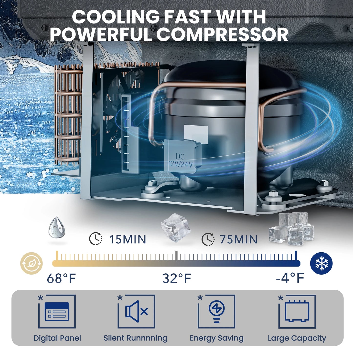 20/30L Portable Car Refrigerator Compressor Dual Zone Mini Fridge Freezer Cooler Ice Box Keep Cool for Camping Fishing