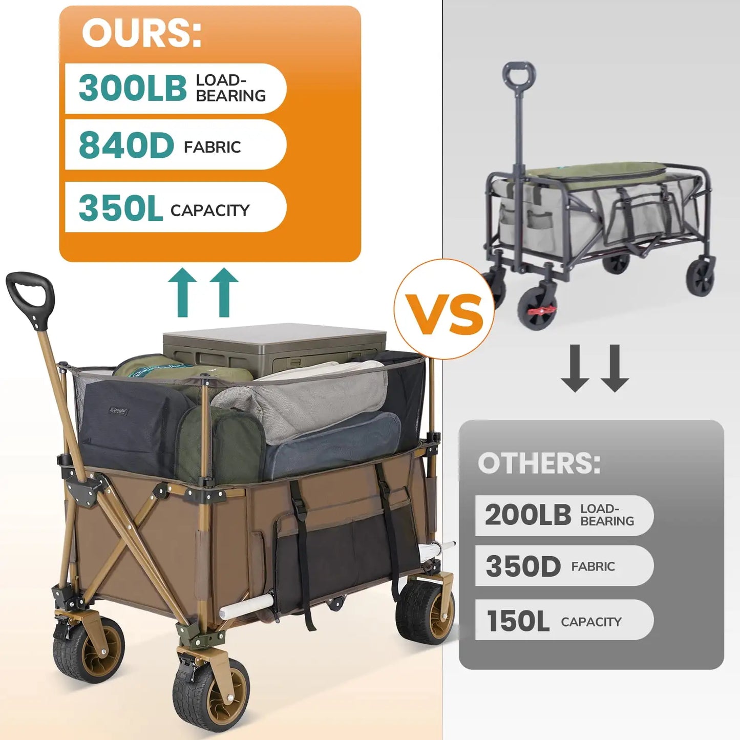 Collapsible Camping Beach Wagon, 350L Garden Cart, Heavy Duty Utility Fold Wagon with Big Wheel & Side Pickets for Garden