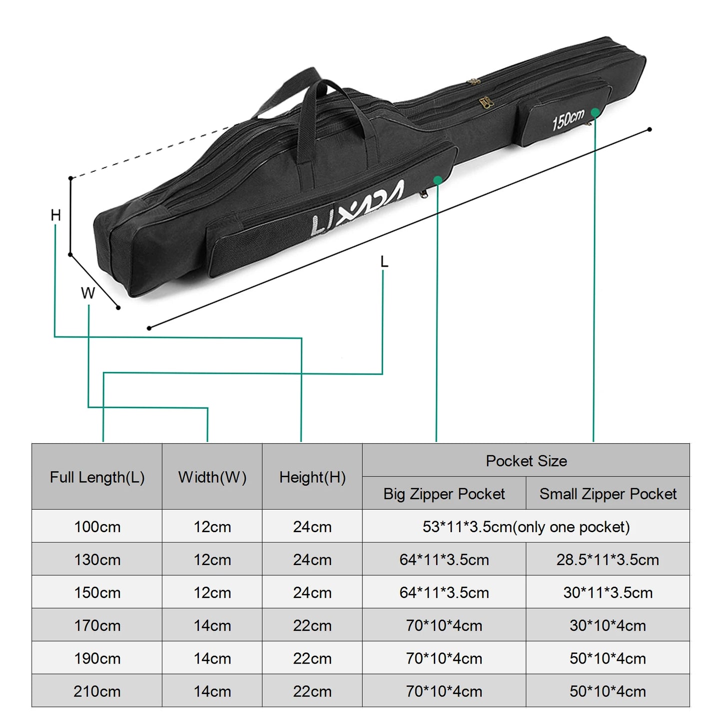 210/190/170cm Fishing Bag Oxford Cloth Folding Fishing Rod Reel Bag Fishing Tackle Storage Bags Travel Carry Case