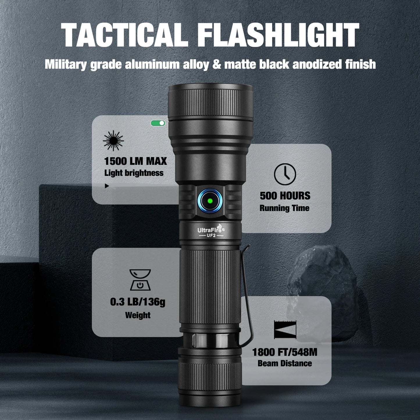 UF2 21700 LED Flashlight 1500 Lumens 550M Zoomable Outdoor Lamp USB C Rechargeable Torch with Magnetic Tail for Hiking