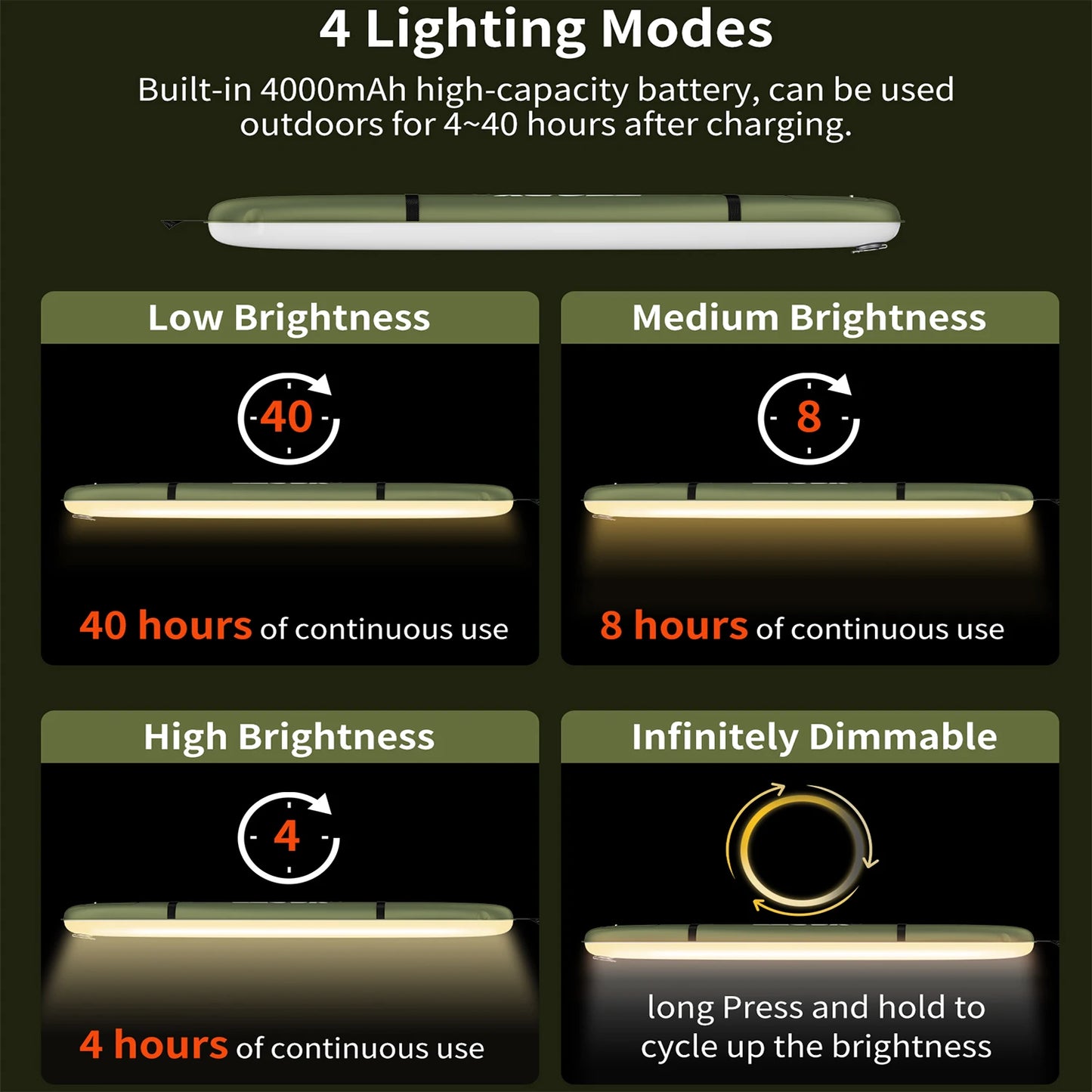 Rechargeable Portable Camping Strong Light Waterproof 2000 mAh Tent Lamp Spotlight Outdoor Camping Work Repair Lighting