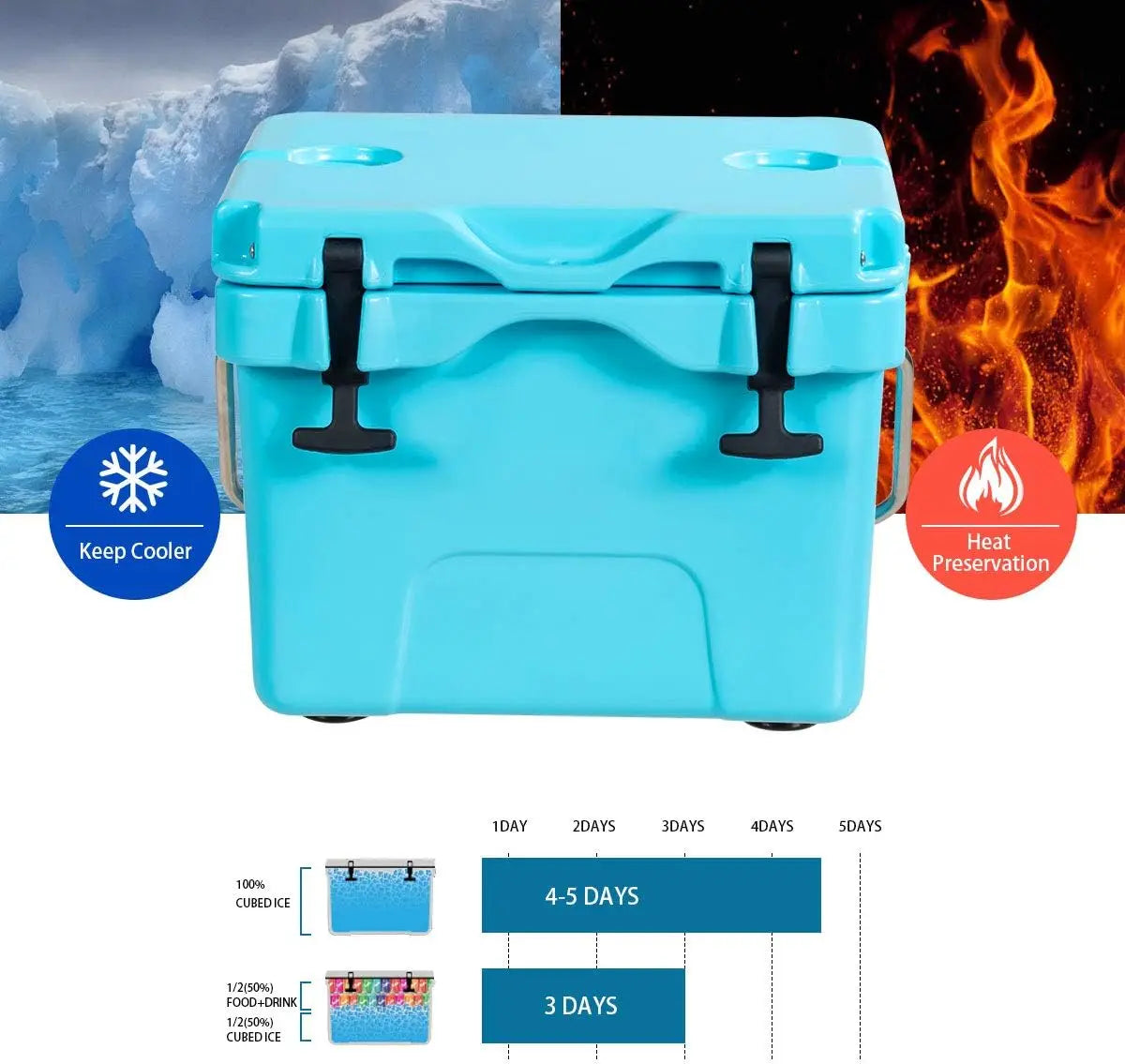 16 Quart Cooler 24Can Capacity Ice Chest with 2 Cup Holders 35 Days Ice Retention Portable Insulated Ice Box for Camping Fishing