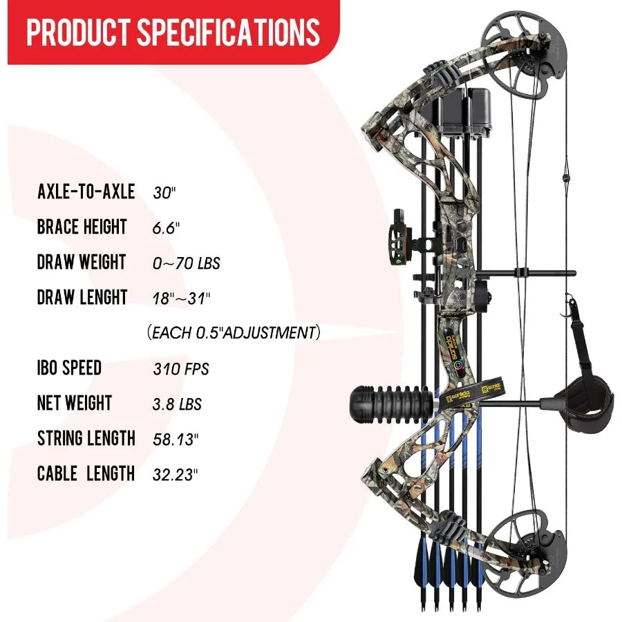Archery Dragon X8 RTH Compound Bow Package for Adults and Teens with Adjustable Draw Length from 18 to 31 Variable Draw