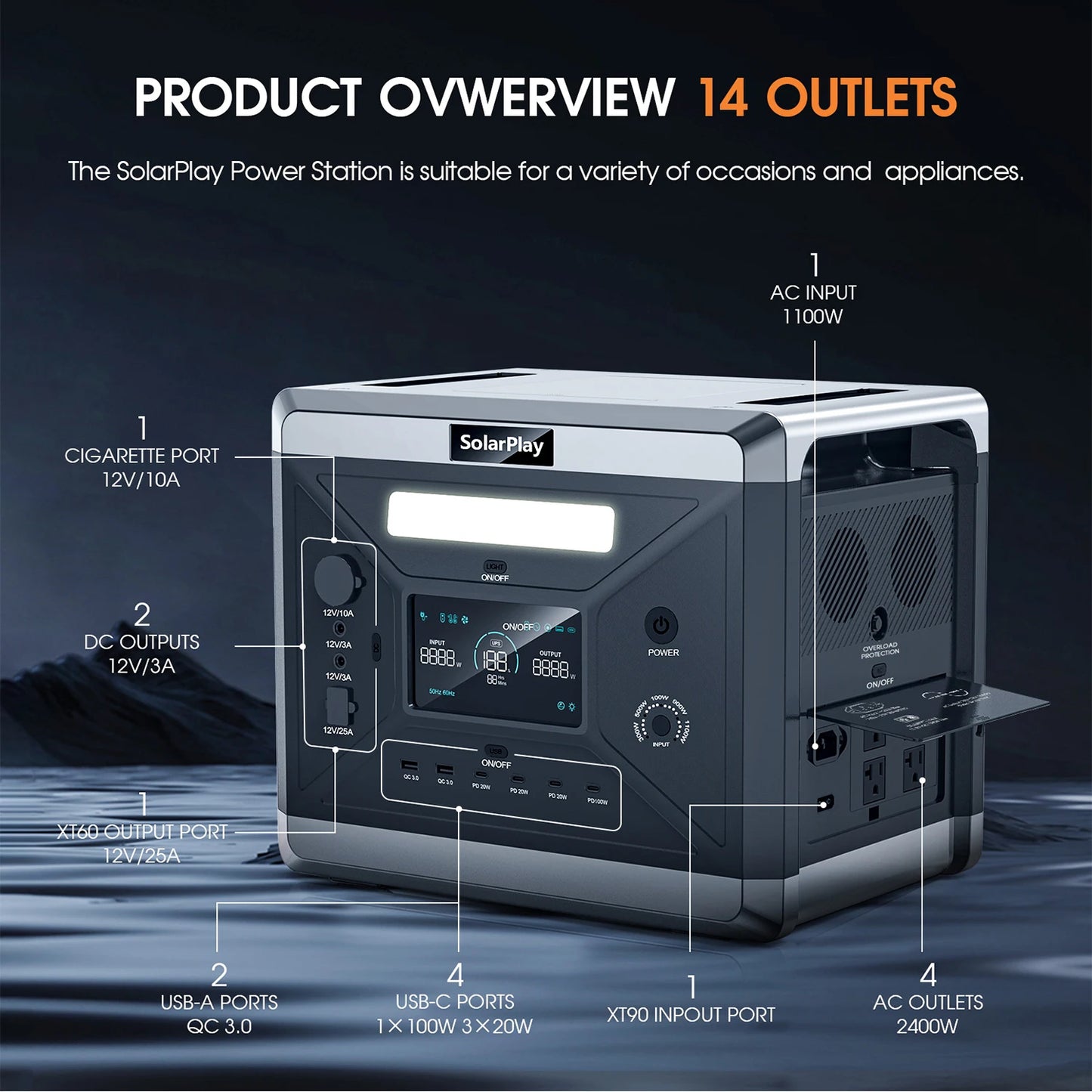 SOLARPLAY Q2501 Portable Power Station 2160WH LiFePO4 Battery with 2400W (4800W Peak) AC Output Solar Generator for Garden Party