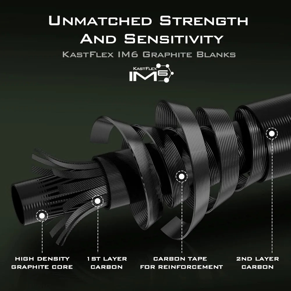 Fishing Rods with Graphite Blanks - 2-Piece Casting & Spinning Rods with Extra Tip for Smooth Casting and Comfort