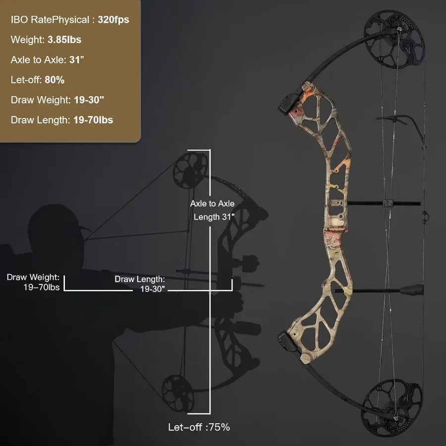 Compound Bow for Hunting Adults Archery Set Aluminum Alloy Bow Handle IBO Arrow Speed 320fps Pull Distance: 1930 0.5