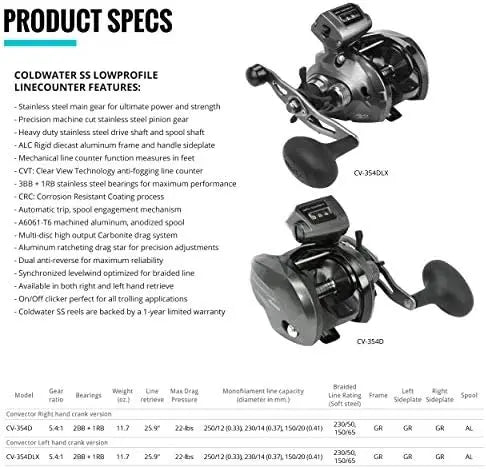 Low Profile Graphite Trolling Reel with Line Counter