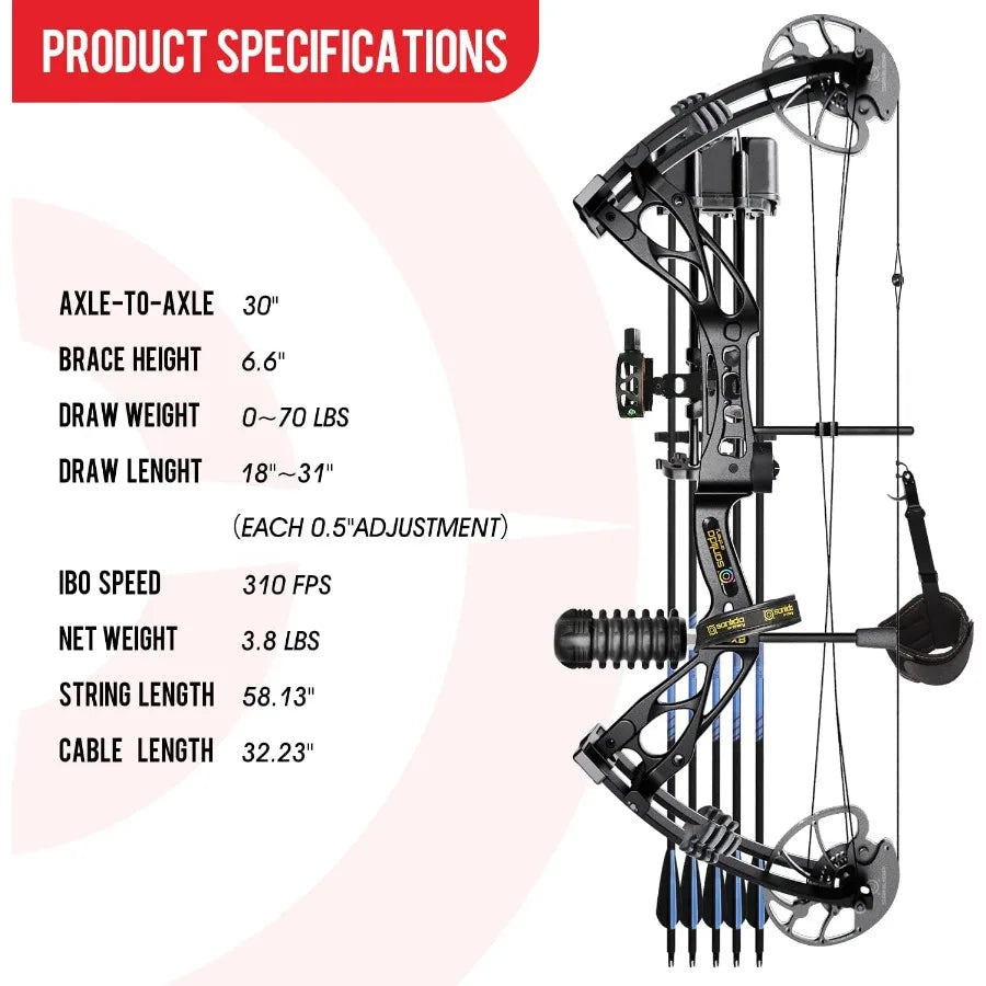 Sanlida Archery Dragon X8 RTH Compound Bow Package for Adults and Teens1831 Draw Length 070 Lbs Draw Weight up to IBO 310 fps N