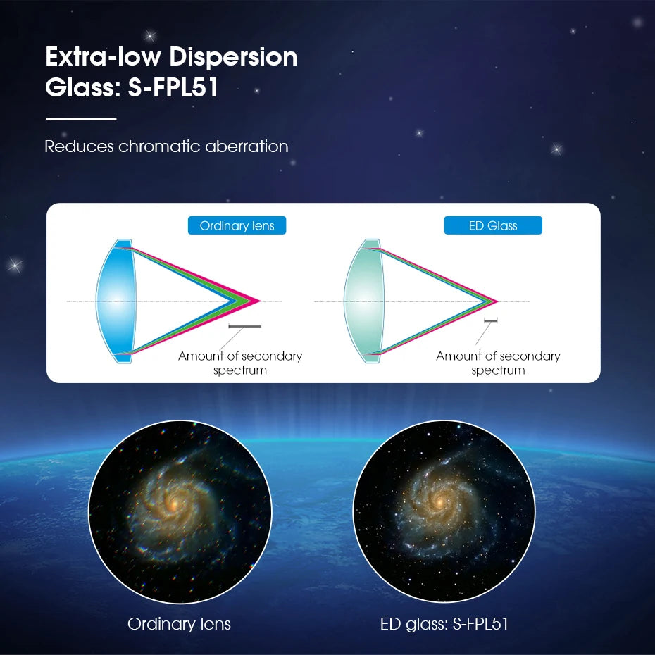 Svbony SV503 Astro telescope 70/80/102ED Extra Low Dispersion Achromatic Refractor OTA For Exceptional Viewing Astrophotography