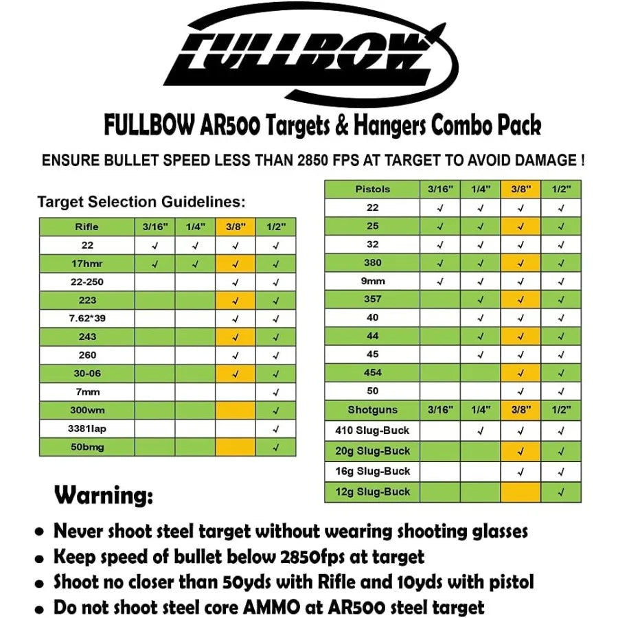Steel Targets for Shooting Fullbow AR500 Metal Gong Target 3 8 Inch Thick High Caliber Torso Silhouette Metal Target for Precis