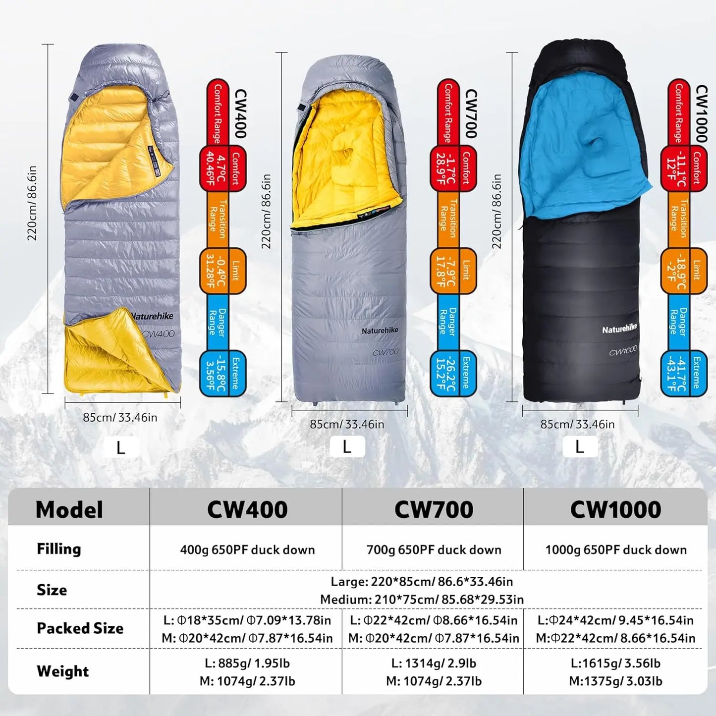 0 Degree Ultralight Down Sleeping Bag for Adults, 650 Fill Power, Backpacking Cold Weather, 700g Fill, -2°F / 18°F for Camping Hiking
