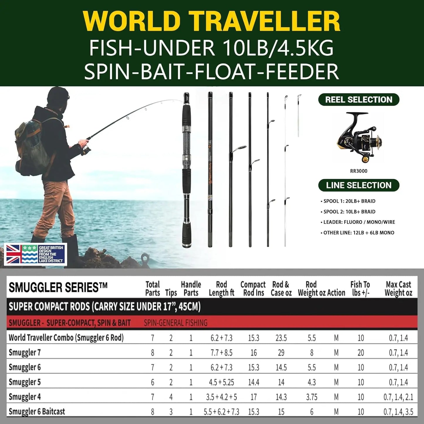 Super Compact Travel Fishing Rod and Reel Combo - 7ft Spinning Rod, 4 Tips, Saltwater Freshwater, Carry Case