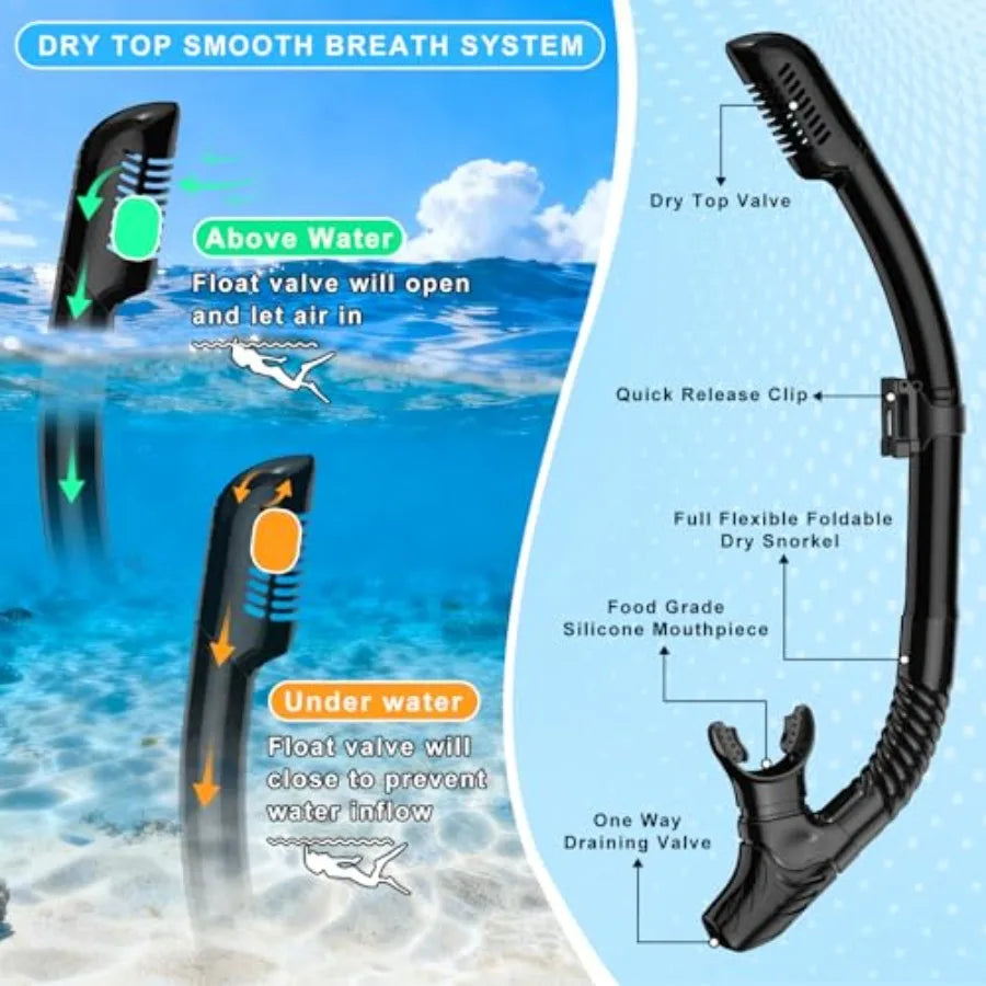 Snorkeling Gear for Adults, Mask Fin Snorkel Set, Dry Top Snorkel Mask, Panoramic View Anti-Leak Anti-Fog 3 in 1 Snorkeling Kit