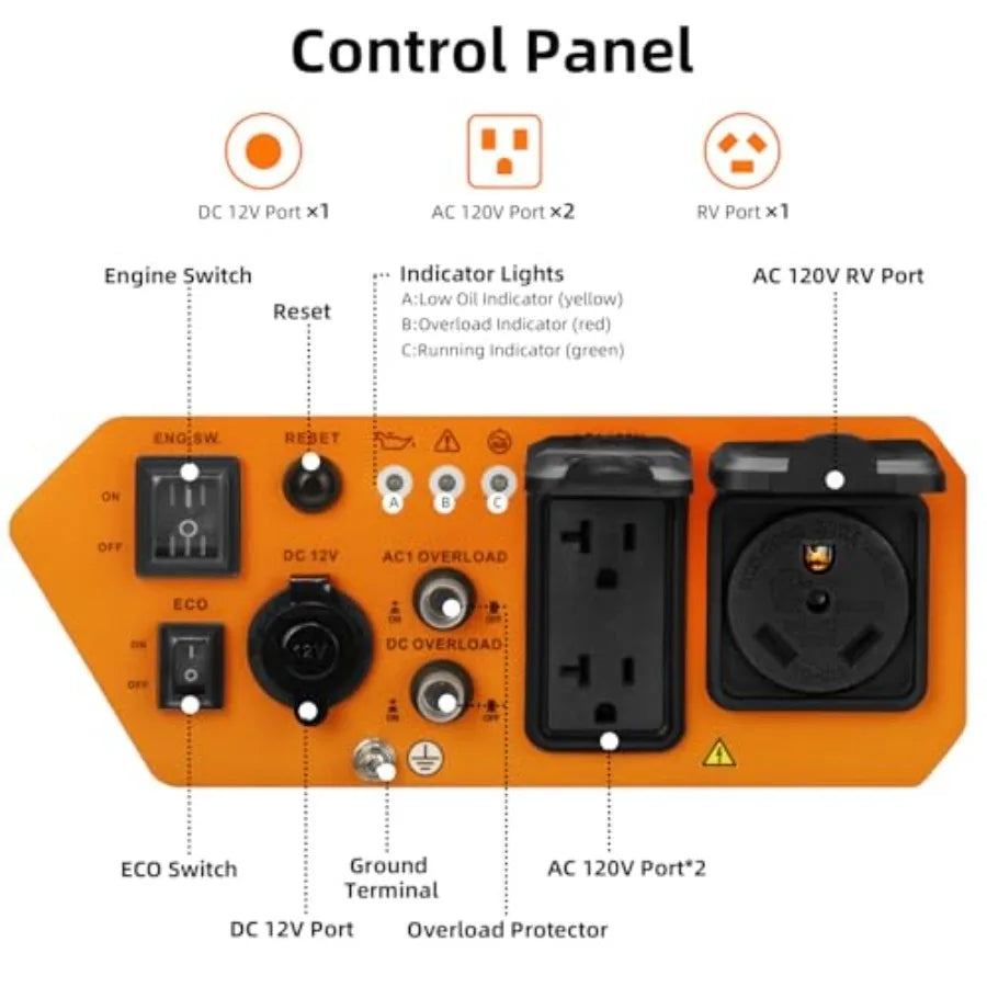 5000W Inverter Generator Gas Powered, Open Frame Generator, Portable Outdoor Power Equipment, Emergency Home Backup, RV Ready 3