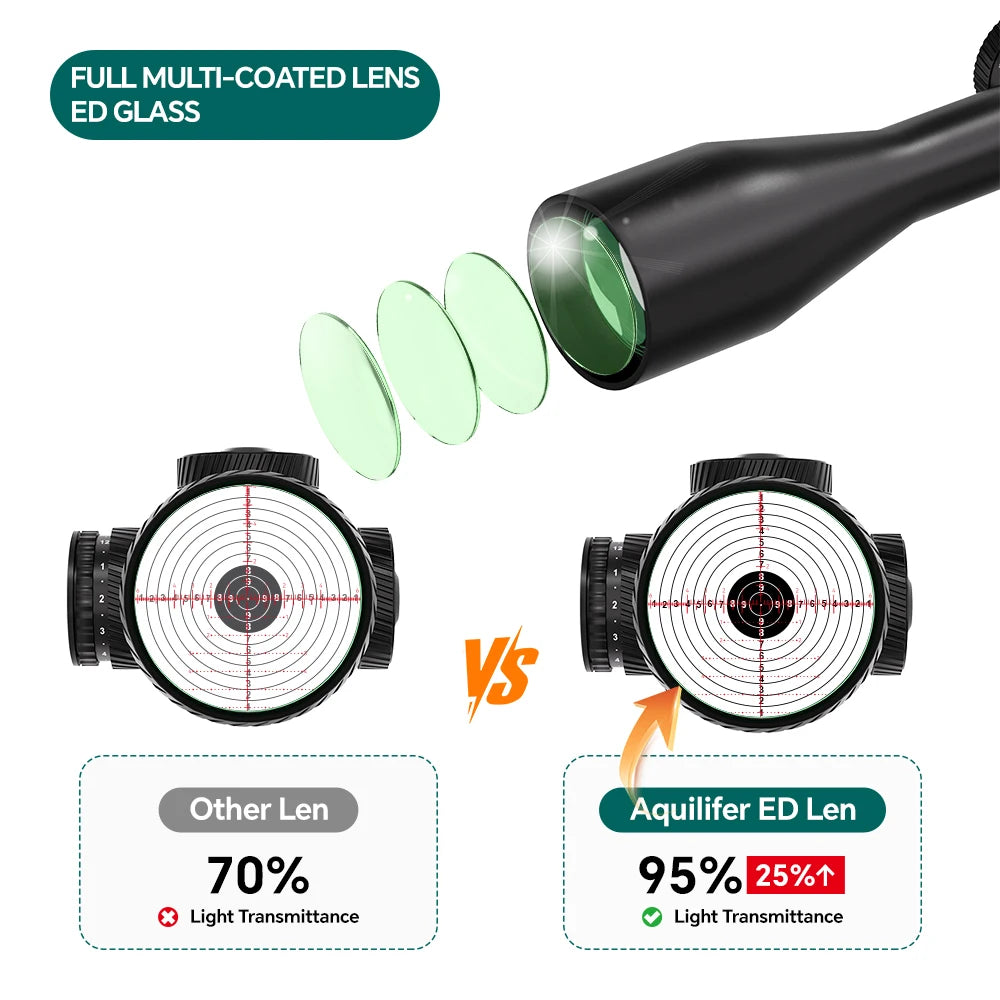 Aquilifer 5-25x56 Rifle Scope FFP Fully Multi Coated ED Glass Optics 56mm Objective for PRS Competition Long Range Hunting