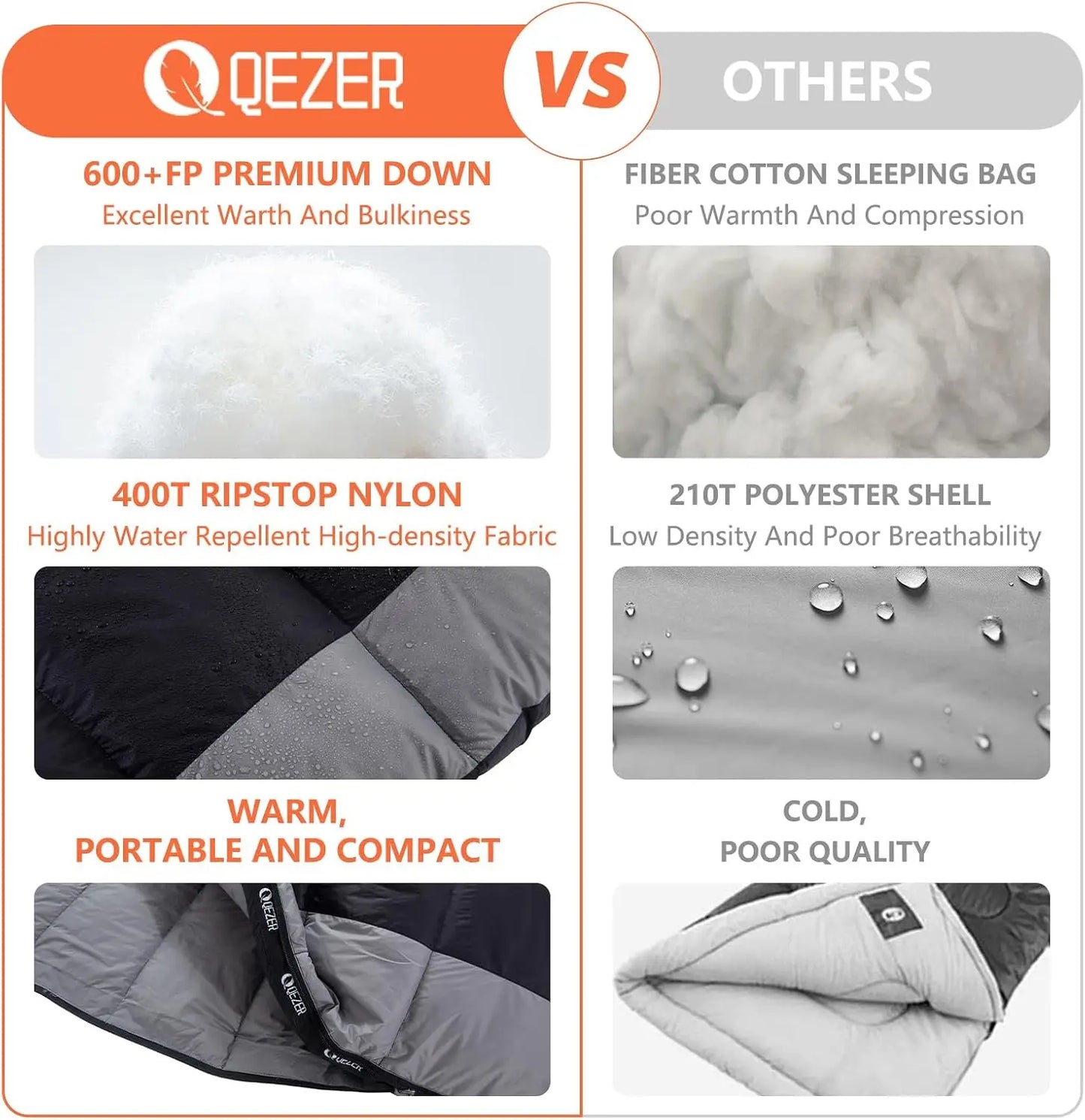 Ultralight Down Sleeping Bag for Adults - 600 Fill Power, Compact for Backpacking & Camping, All Seasons