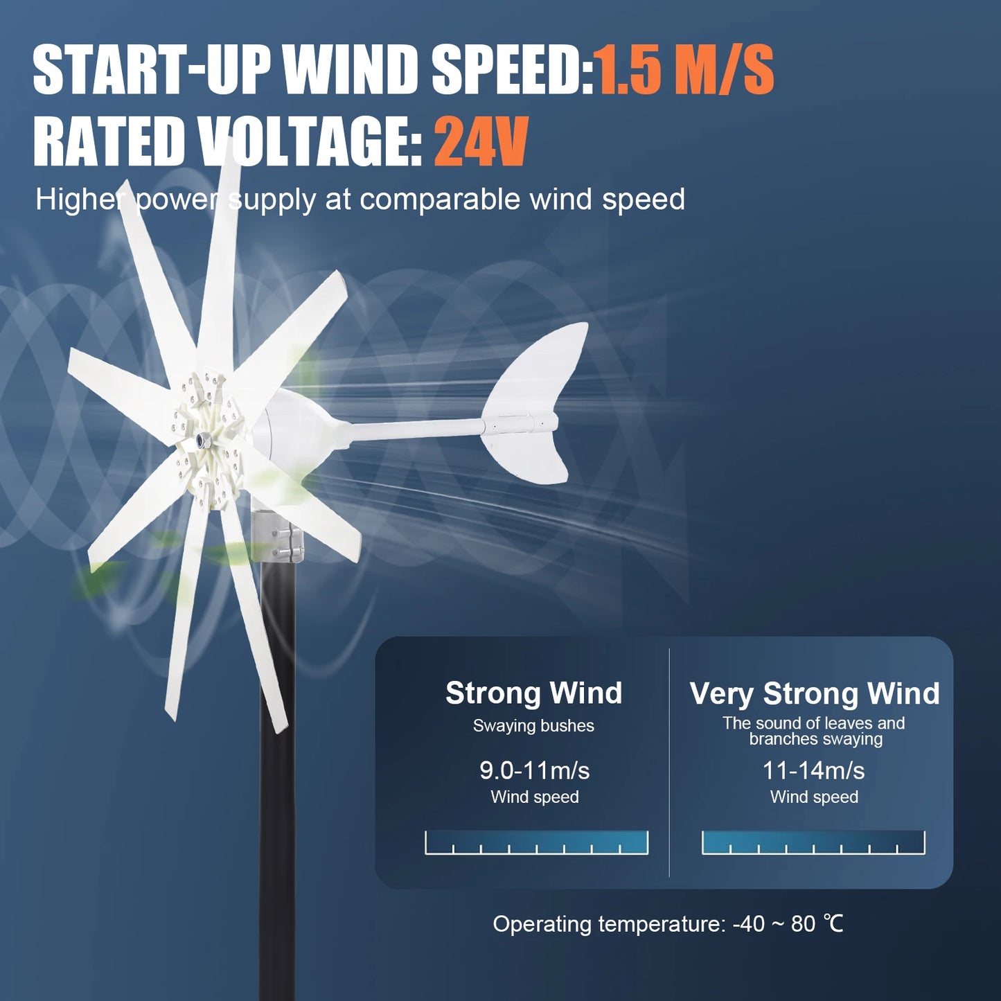 IP66 Wind Power Generator Kit, 1200W Residential Home Wind Turbine System 24V for RV, Boats, Home, Ship