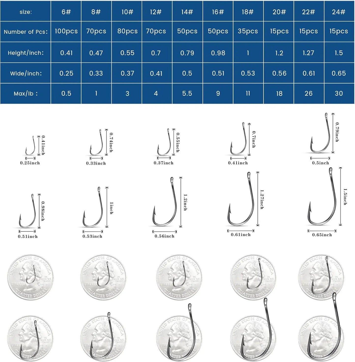 500Pcs Fishing Hooks Set, Carbon Steel Circle Hooks Assortment for Saltwater Freshwater Ice Fishing, Multi Size 6-24 for Catfish Trout Bass