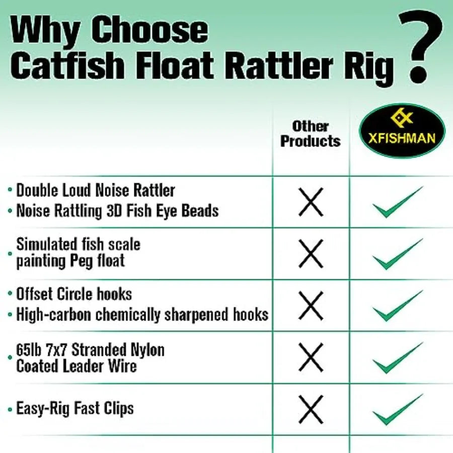 Catfish-Rig-for-Bank-Fishing-Catfishing-Tackle-Floats-with-Rattler-Santee Cooper Rig Equipment