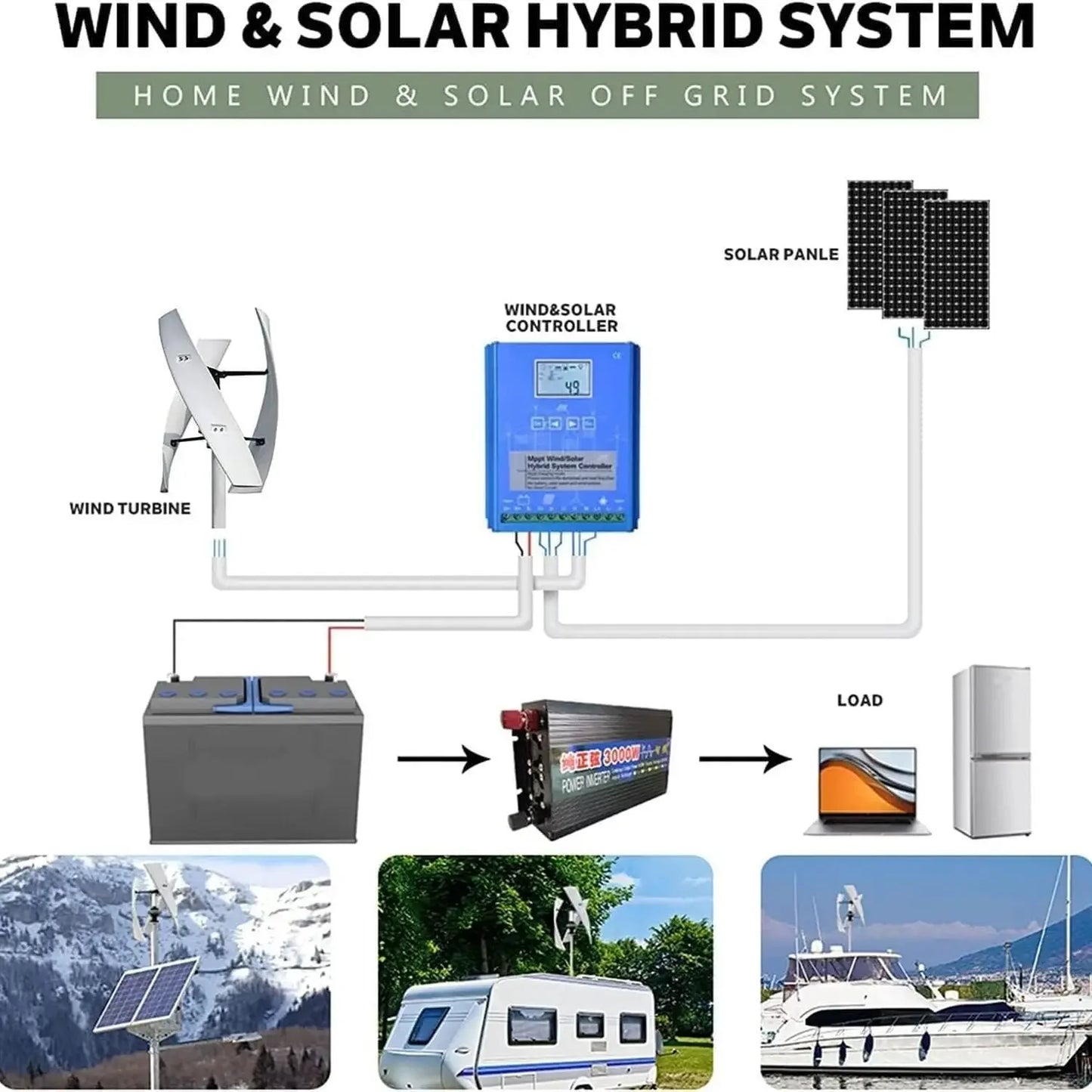 20000W Vertical Axis Wind Turbine Generator Kit with Controller & Grid Inverter - Efficient, Eco-Friendly Home Power Solution fo
