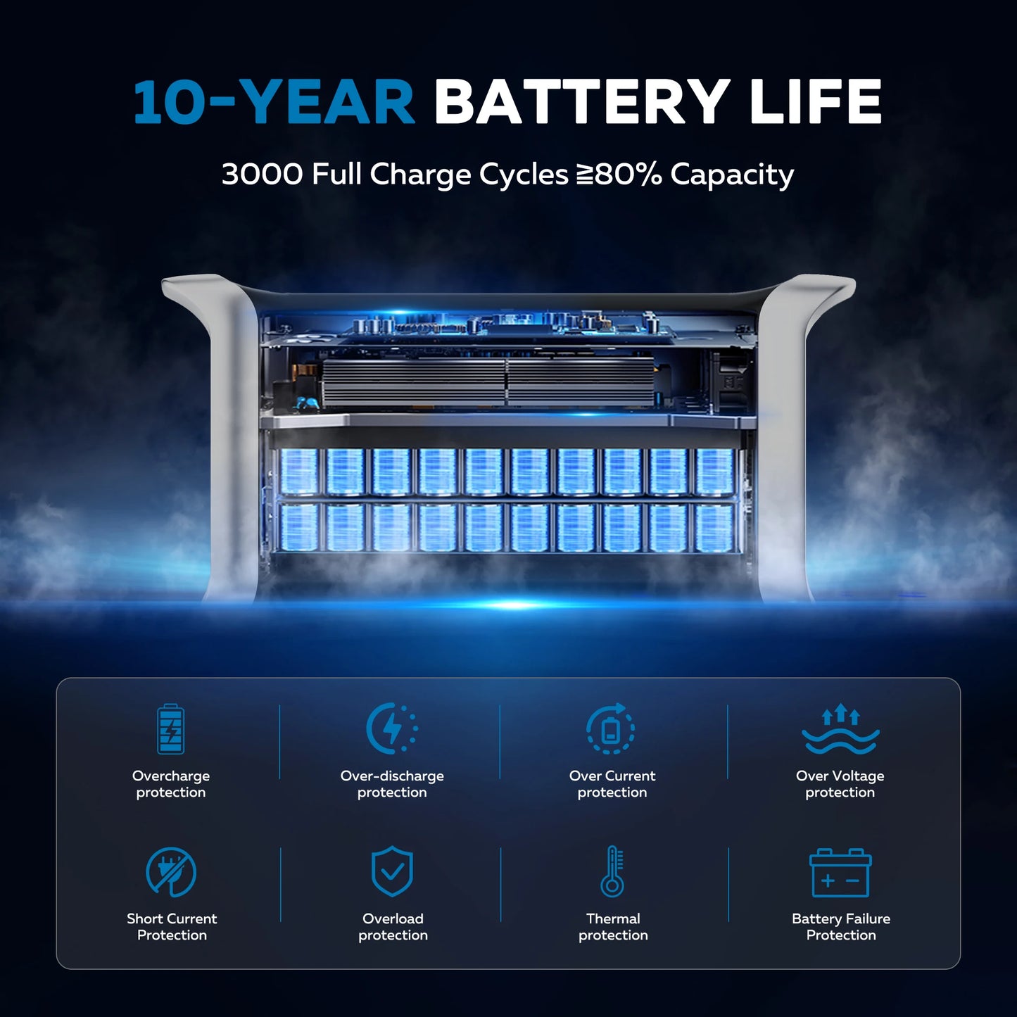CTOLITY 1600W Portable Solar Generator Set with 100W Solar Panel 1024WH LiFePO4 Battery UPS Power Station Backup Power