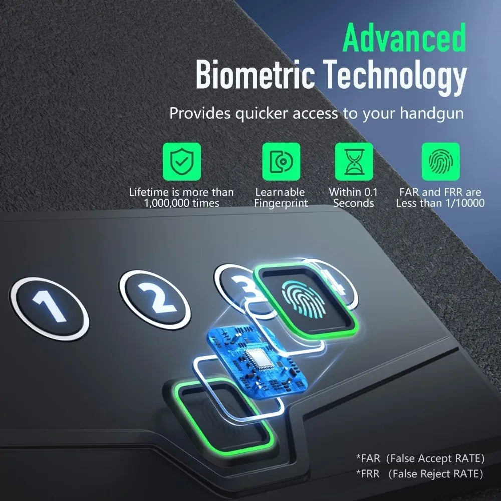 Biometric Pistol Safe (FCC & California DOJ Certified) - Quick Access Handgun Safe with Fingerprint & Digital Keypad, Secure Ho