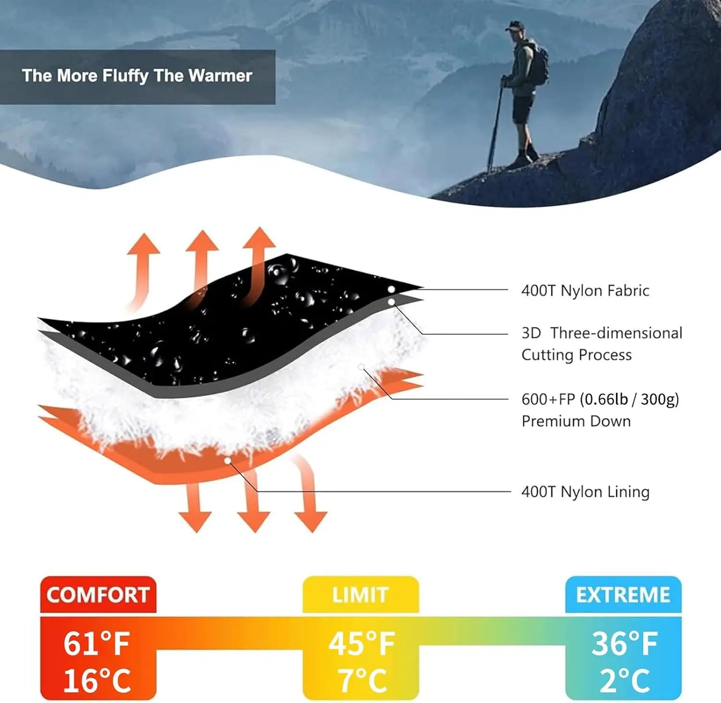 Ultralight Down Sleeping Bag for Adults - 600 Fill Power, Compact for Backpacking & Camping, All Seasons
