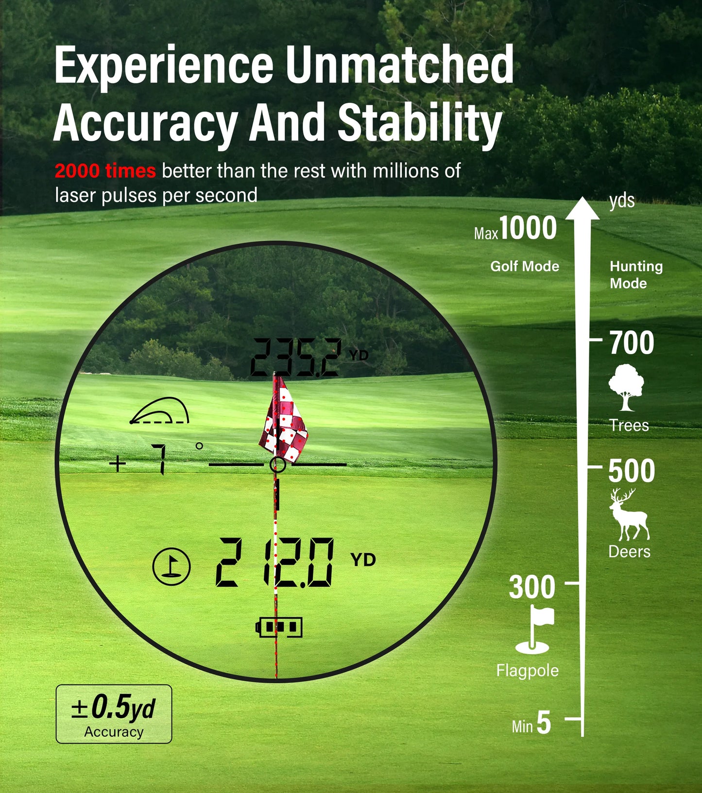 2in1 Golf Hunting1000m Outdoor Distance Meter Resolution 0.1Yard with Slope Flag-Lock Speed Mode Laser Golf Rangefinder