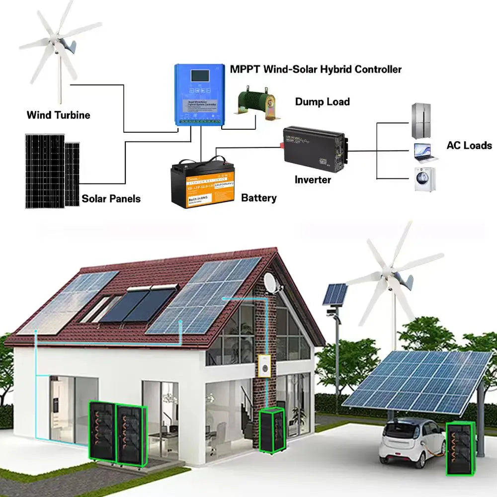 3000W Small Windmill 6 Blades 12/24/48V Wind Turbine Generator Kit with Wind-Solar Hybrid Controller Household Free Energy