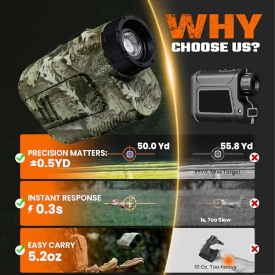 Precision Laser Range Finder for Hunting and Durable Use 6X Magnification 0.5yd Accuracy 656/1200Yd Range Rain Fog Mode 0.3s In