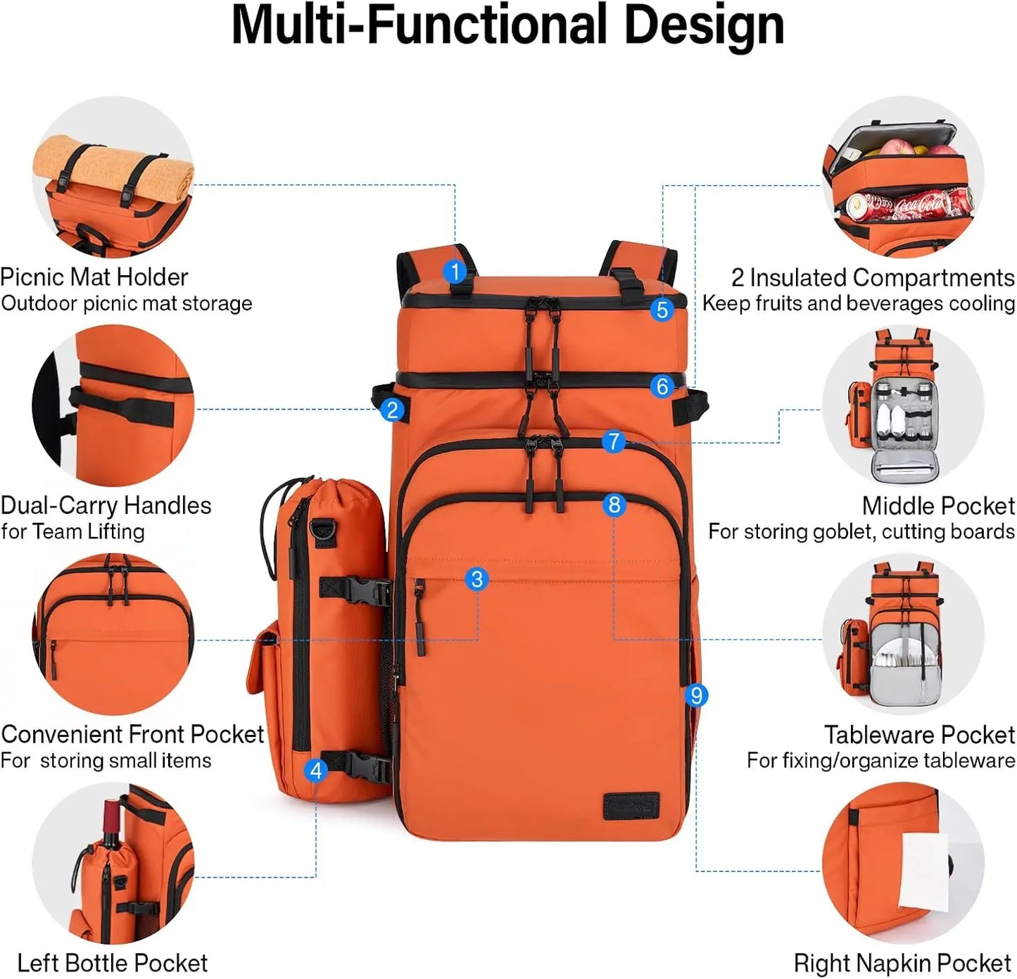 Cooler Backpack for Travel, Soft Lightweight Insulated Leakproof Backpack Cooler Bag, Portable Picnic Backpack with Removeable B