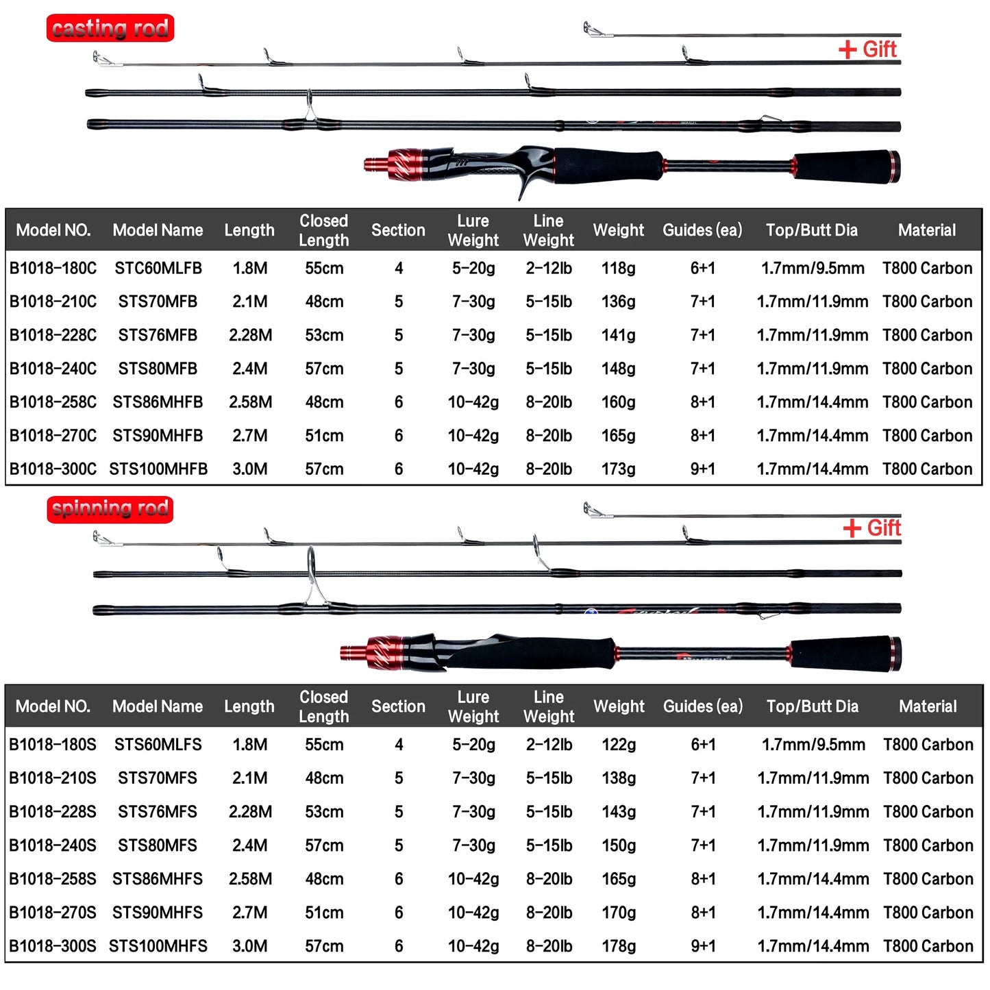 BIUTIFU Carbon Fishing Rod for Travelers - Fuji Lure Spinning Casting Rod 1.8-3.0m 5-42g Ideal for Mini Rock Fishing Baitcasting
