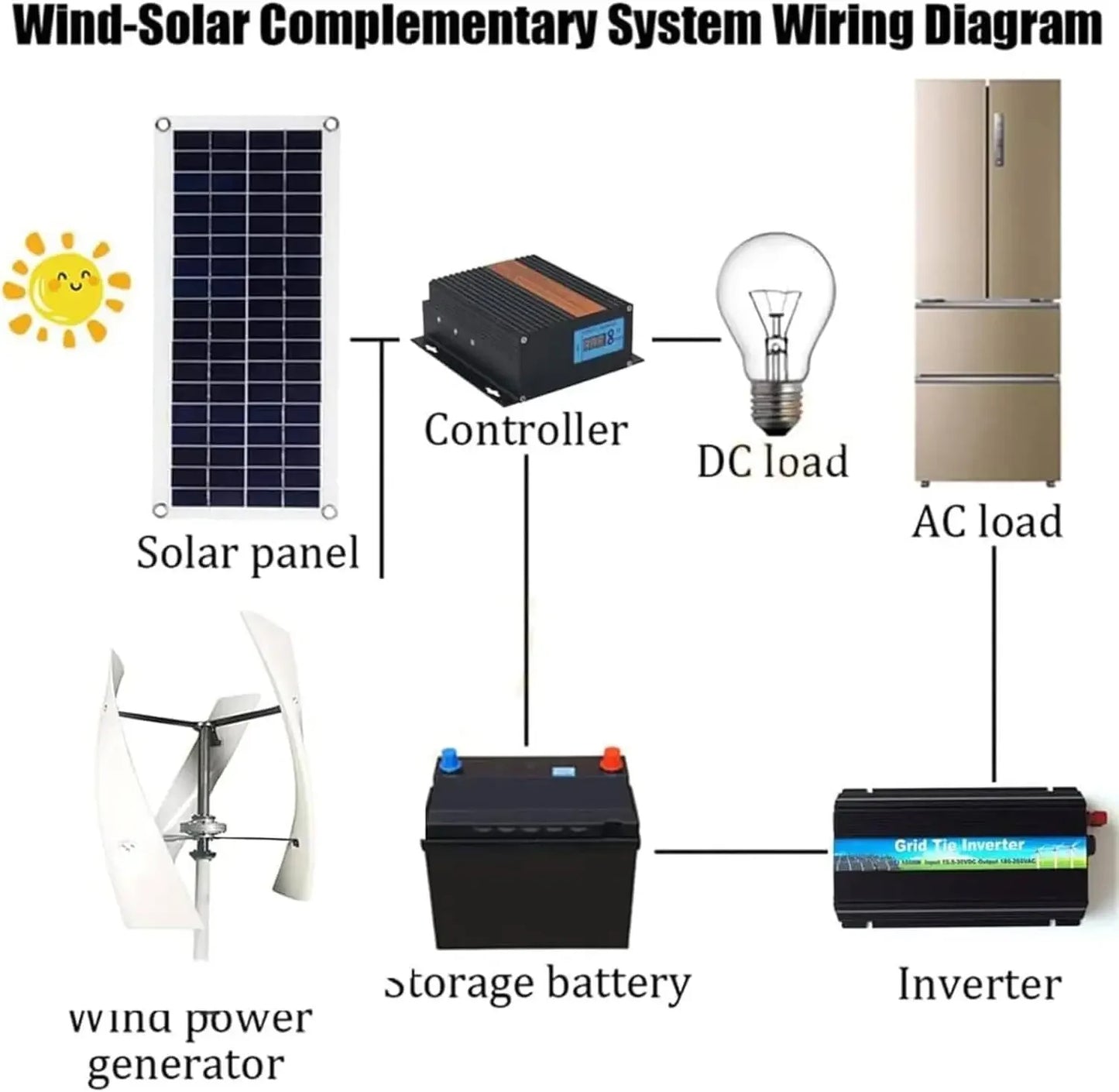 Wind Turbine Generator Kit,3000W Magnetic Levitation Upright Wind Turbine 12V 24V 48V 220V with Waterproof Charge Controller Ele