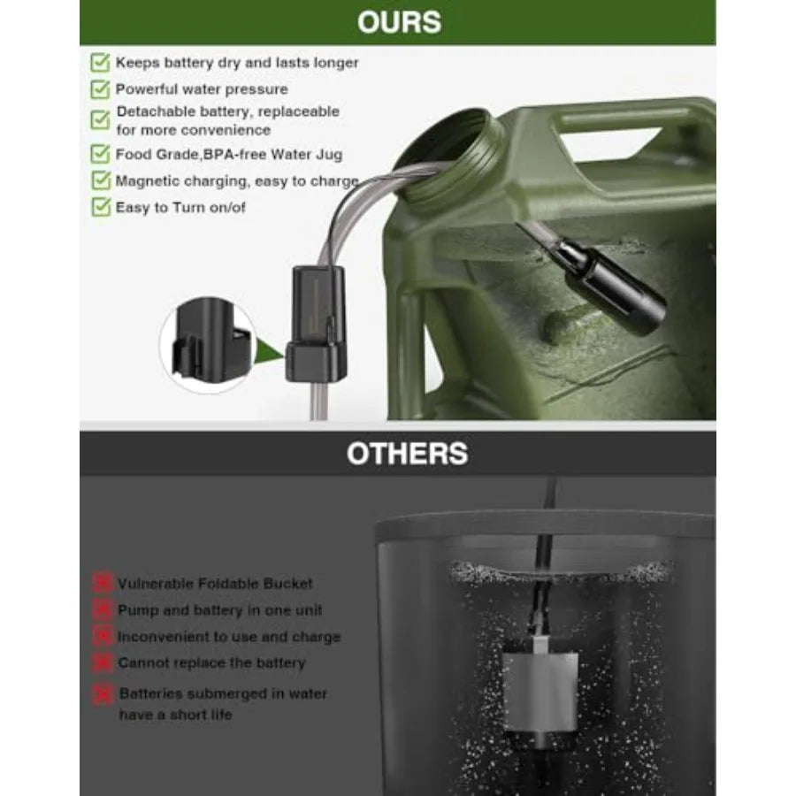 Portable Camping Shower with Water Jug Electric Rechargeable Camping Shower 5-Gallon Food Grade Water Containers Outdoor Camp P