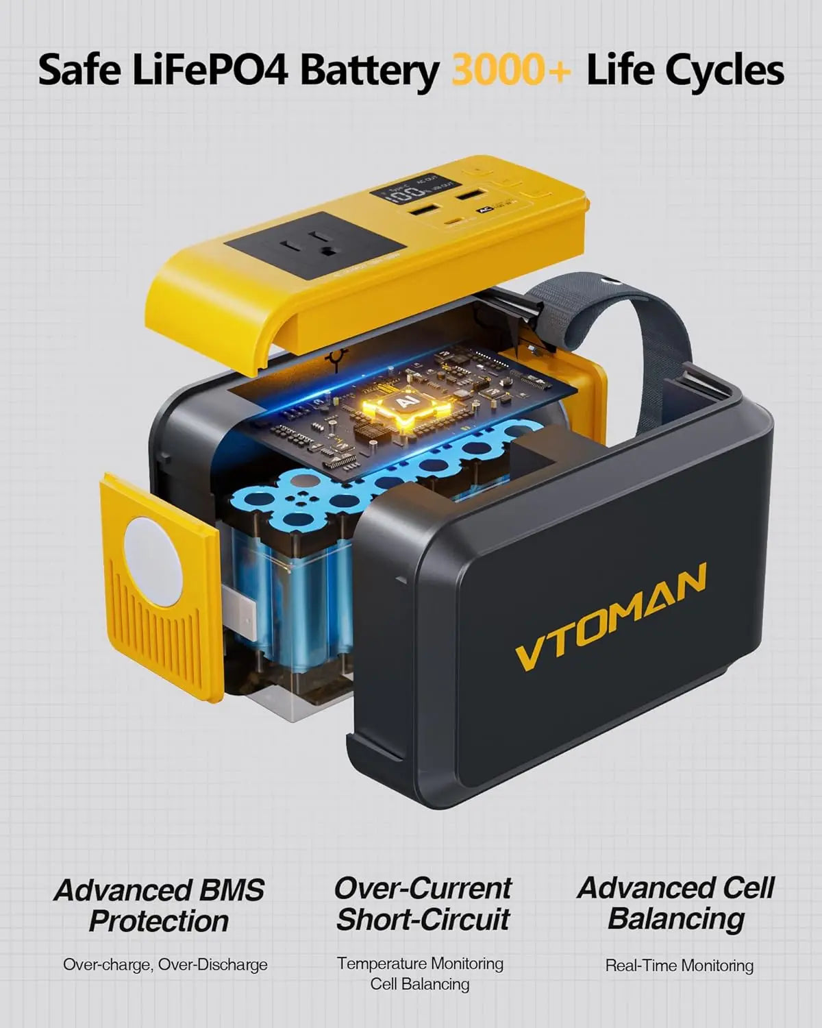 Portable Power Station 88.8Wh Solar Generator with 100W AC Outlet, 65W USB-C PD, 2 USB-A for Camping Emergency