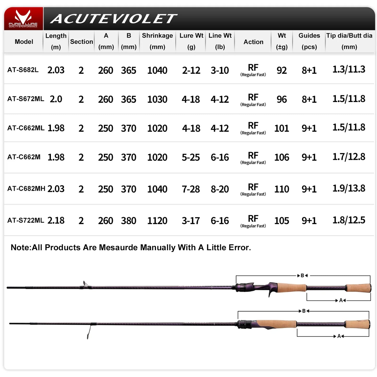 PURELURE ACUTEVIOLET Bass Fishing Rod Spinning Baitcasting Rod  36T Carbon Fiber Jerkbait Rod 2 Piece Regular Fast Action Titanium Frame Guide with Torzite Ring Carbon Reel Seat