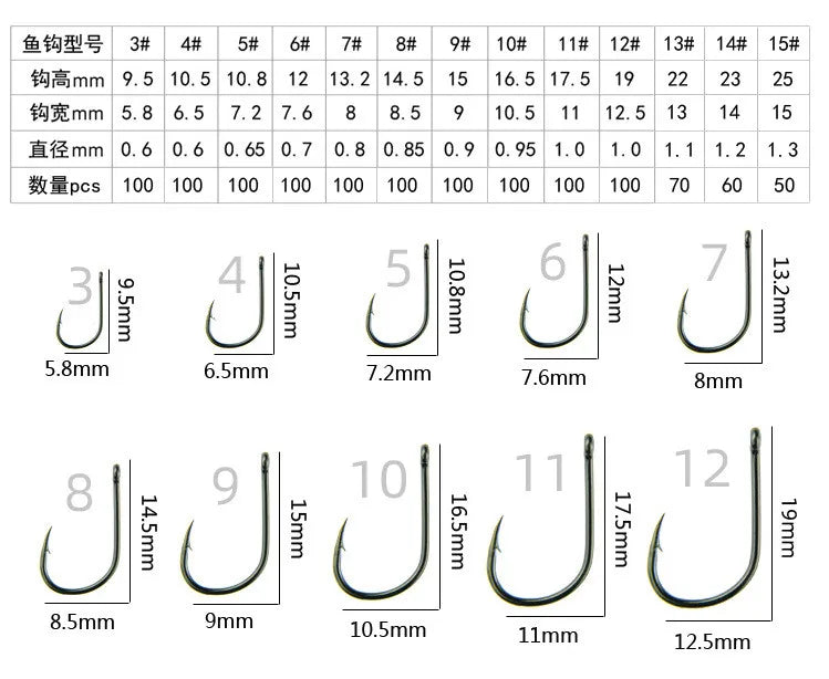 100pcs High Carbon Steel Fishing Hooks Pack #3~12 Circle Black Barbed Hooks with Hole
