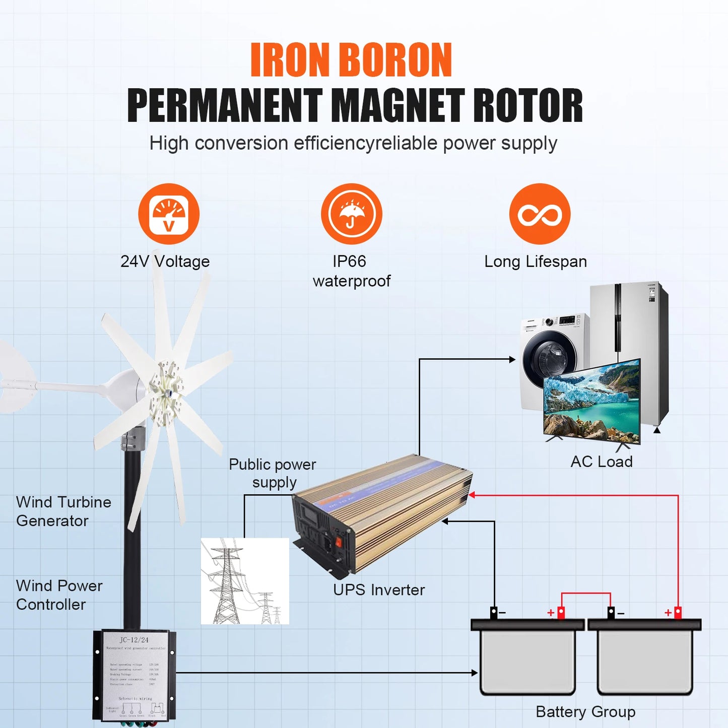 IP66 Wind Power Generator Kit, 1200W Residential Home Wind Turbine System 24V for RV, Boats, Home, Ship