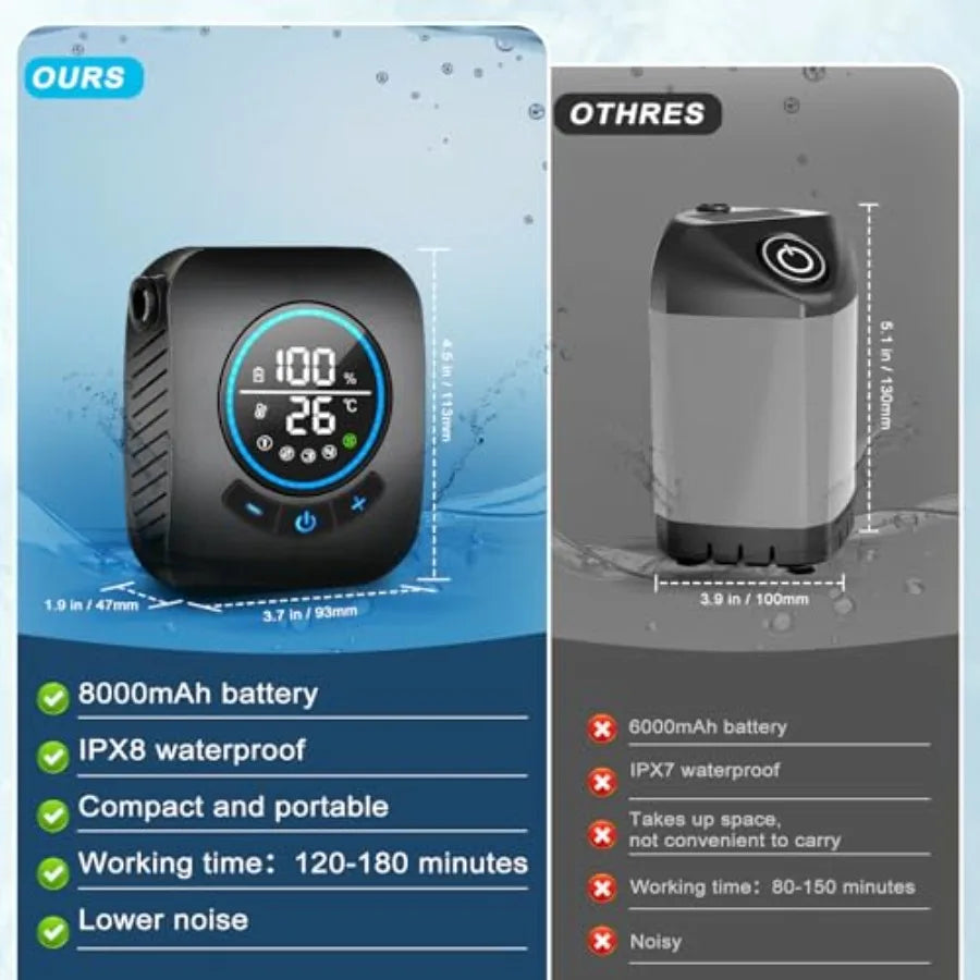 Portable Shower for Camping [Upgraded] 8000mAh Rechargeable Camping Shower with 5 Adjustable Speeds 4 Spray Modes LED Display I
