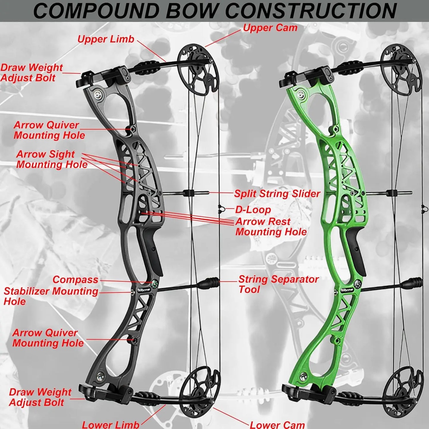 Archery Compound Bow Set, Draw Weight 0-70 LBS, Draw Length 18\\"-30\\", Hunting Compound Bow with All Accessories for Archery H