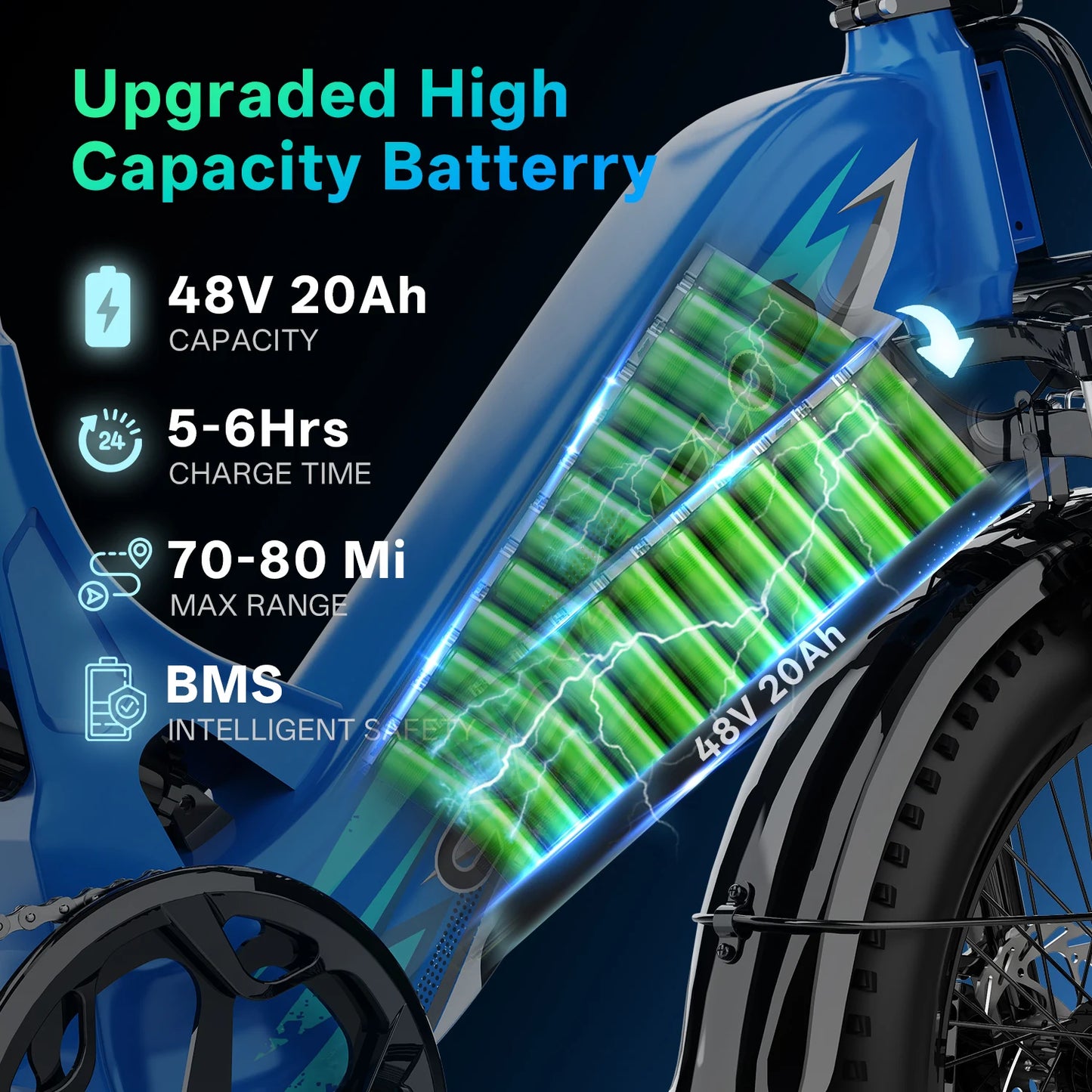 1500W Peak Step-Thru Off-road E-bike, 48V 20AH Built-in Battery , 30MPH Long Range 7-Speed Shift 20"x4.0" Fat Tire EK12&EK8
