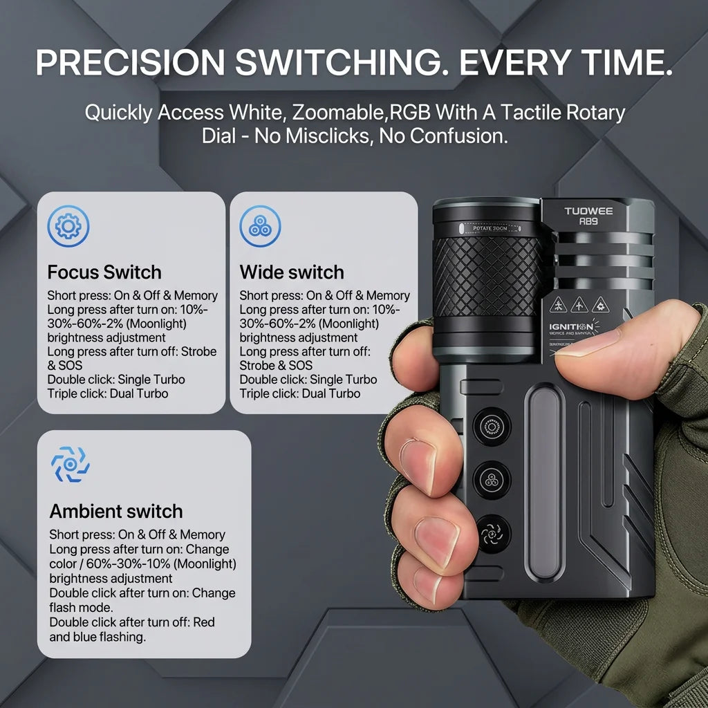 IPX4 Waterproof 3000LM Zoomable Tactical Flashlight, USB-C Rechargeable Dual Light Flashlight with RGB Light, Multi Modes EDC Torch for Outdoor Camping Emergency