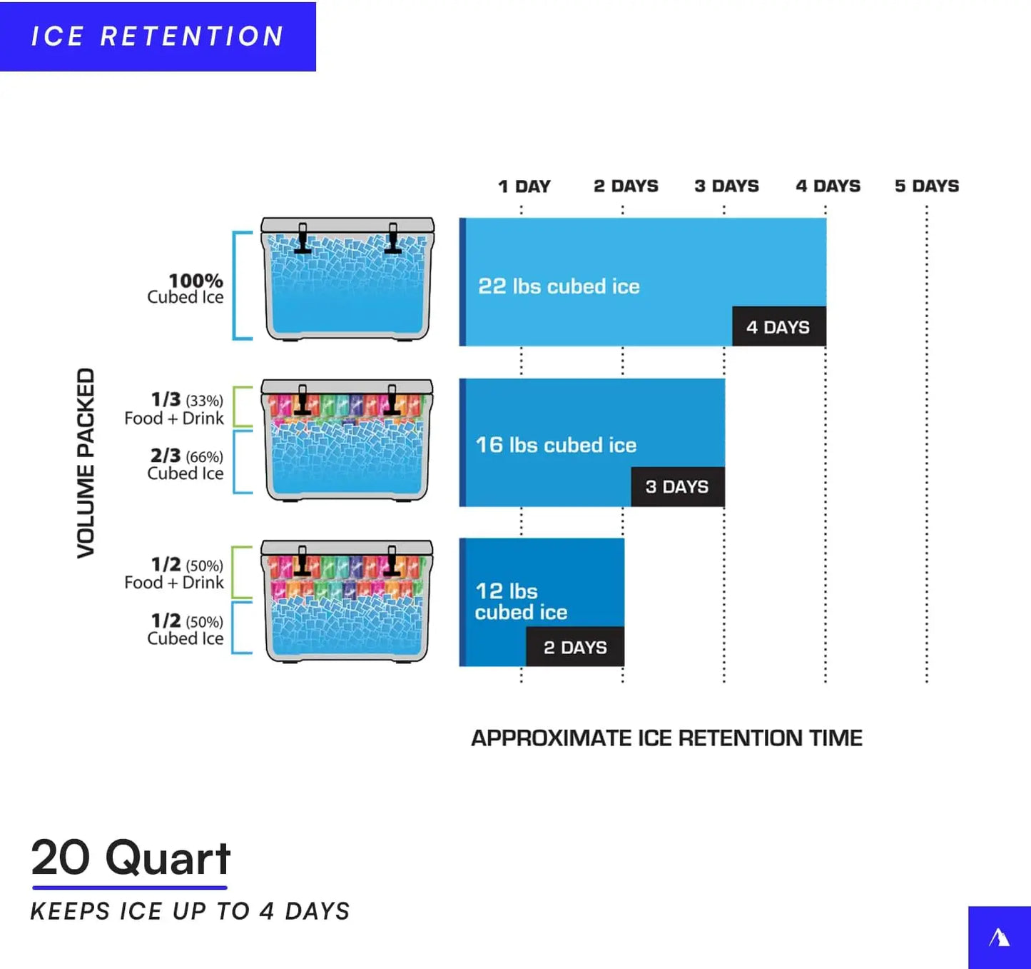 Durable Hard Ice Chest Cooler with Microban Protection and Deep Freeze Insulation for Camping
