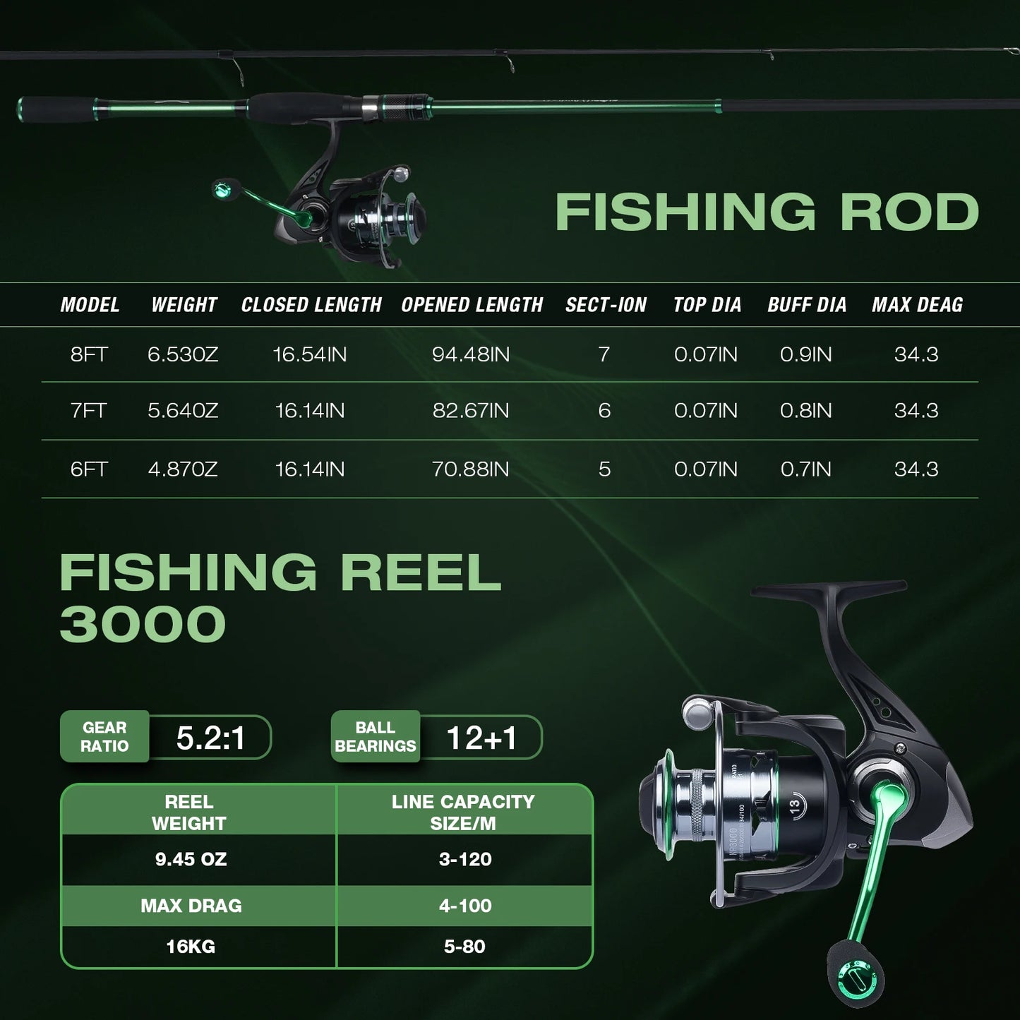 Graphite Telescopic Fishing Rod & Reel Combo: Portable Folding Design with Storage Bag, Unisex Freshwater Travel Gear, Lightweight Durable Tool, Perfect Gift for Anglers