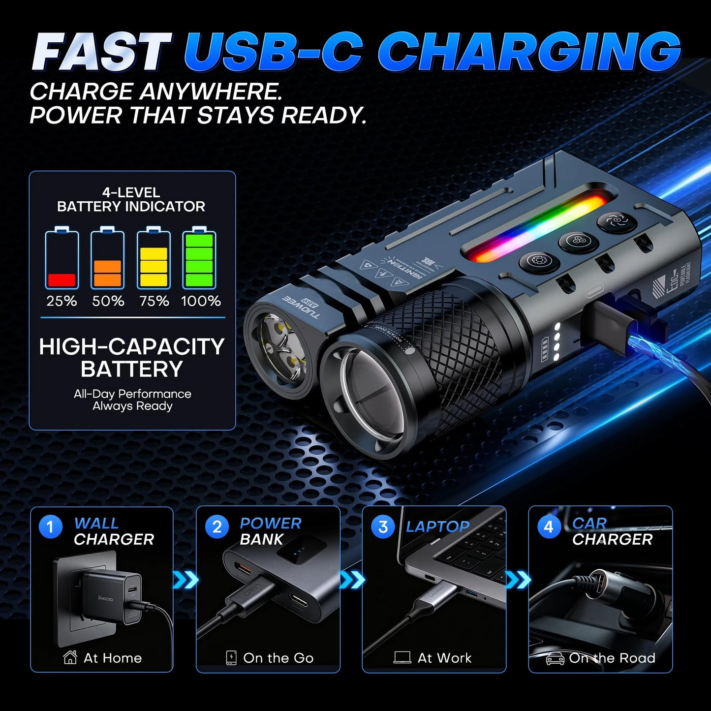 IPX4 Waterproof 3000LM Zoomable Tactical Flashlight, USB-C Rechargeable Dual Light Flashlight with RGB Light, Multi Modes EDC Torch for Outdoor Camping Emergency