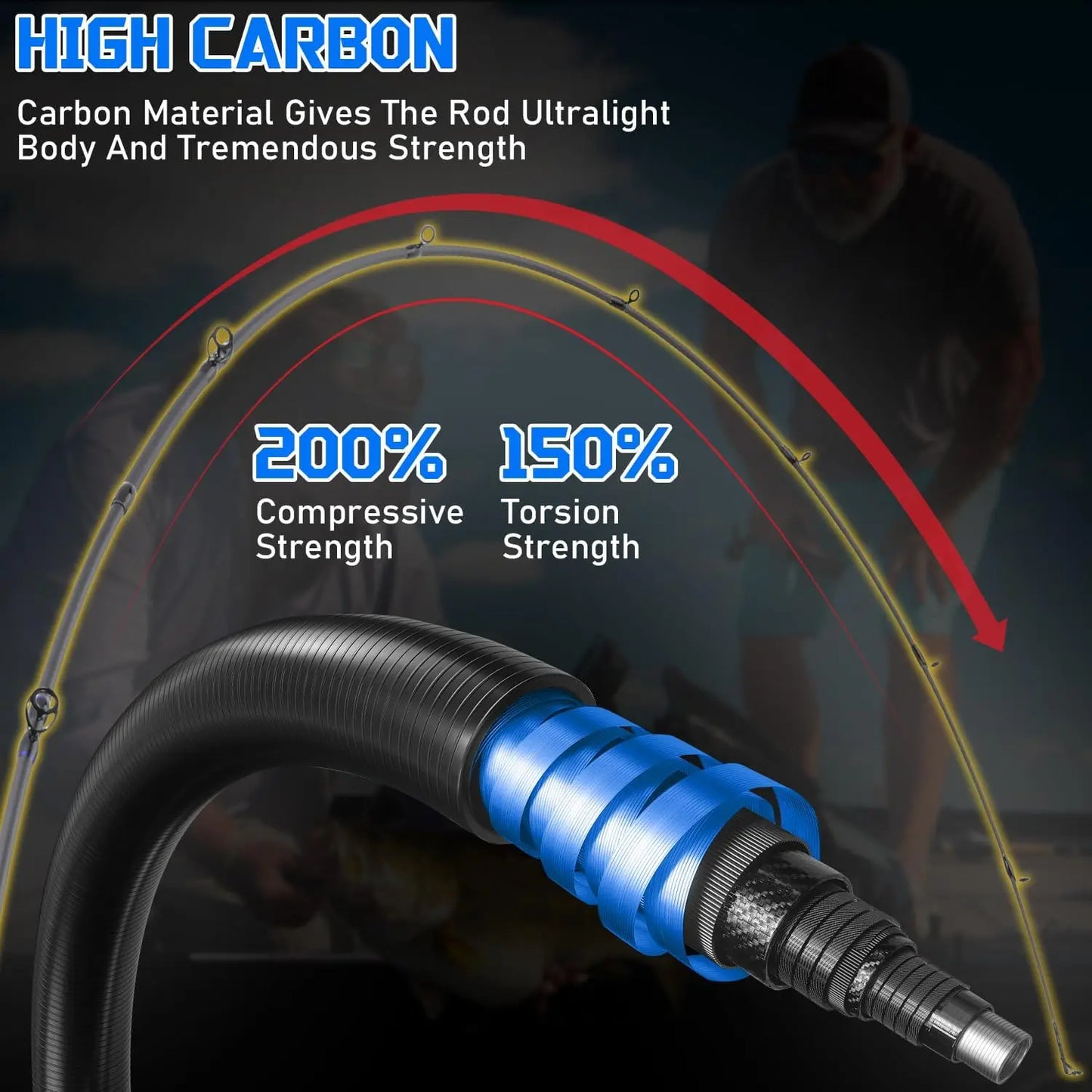 High-Speed Baitcaster Combo – 8.1:1 Gear Ratio, 18.5LB Drag, 9+1 Bearings, IM7 Graphite 2-Piece Rod, 6'/7' M Power for Bass Fishing