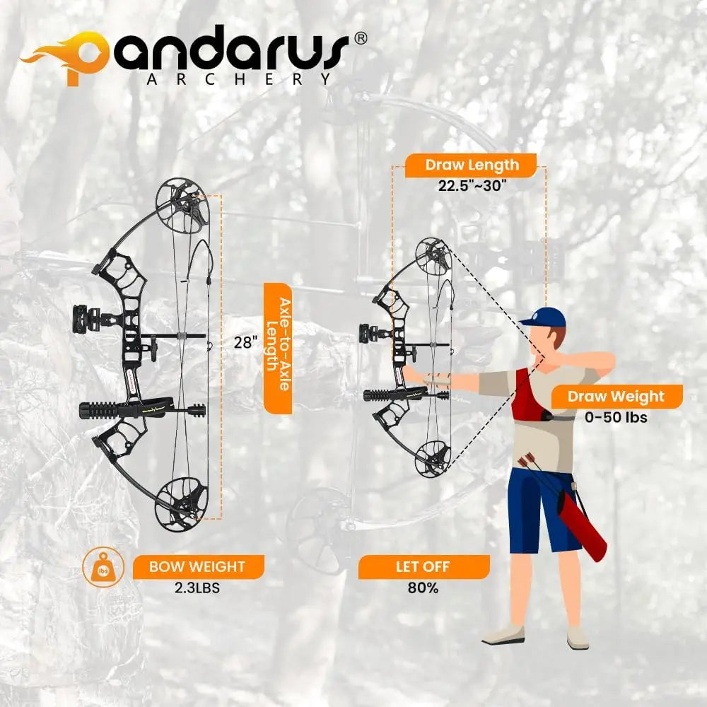 Archery Ready to Hunt Lightweight Compound Bow Package for Adults and Youth，0-50 Lbs Draw Weight,290fps,Limbs Made in USA,with A