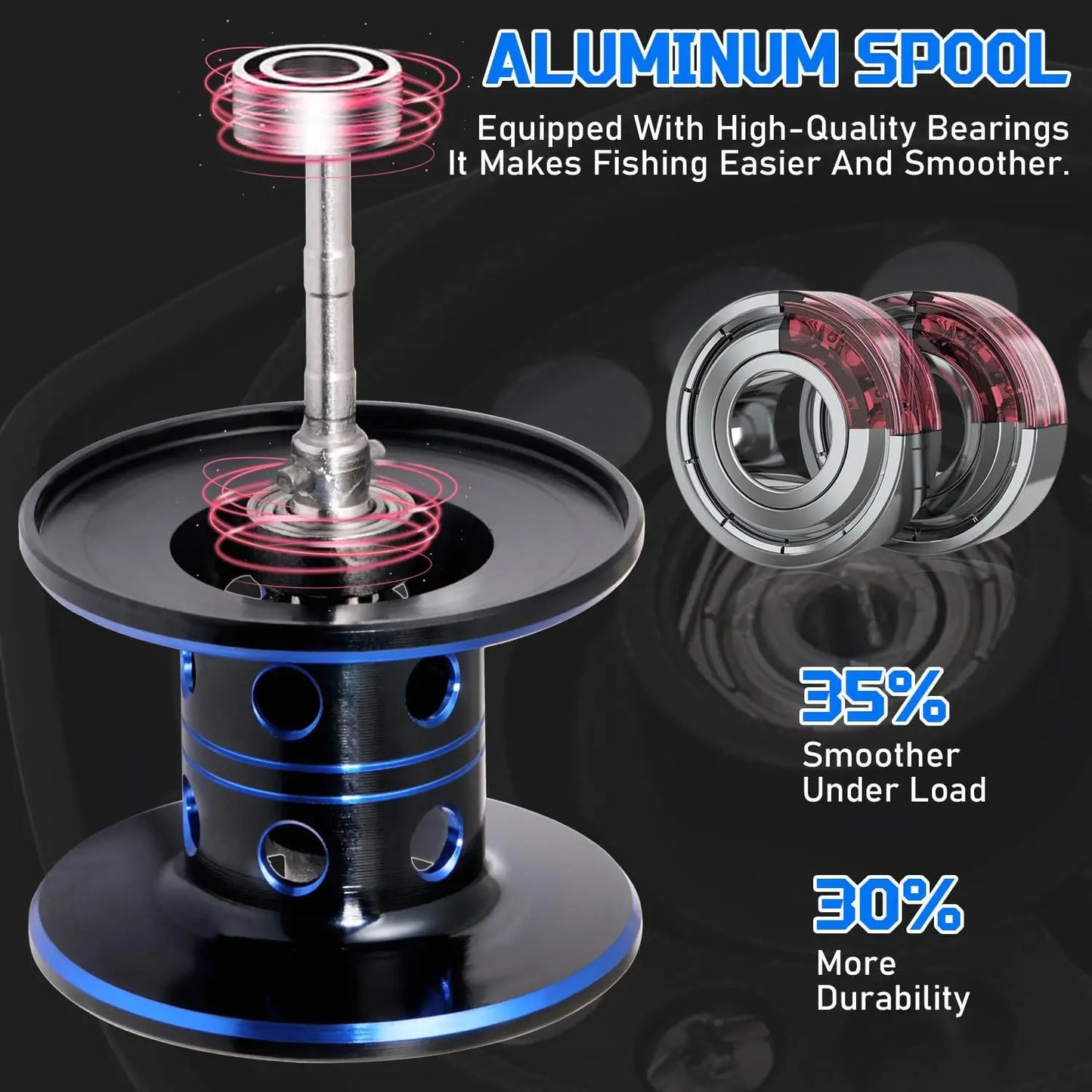High-Speed Baitcaster Combo – 8.1:1 Gear Ratio, 18.5LB Drag, 9+1 Bearings, IM7 Graphite 2-Piece Rod, 6'/7' M Power for Bass Fishing