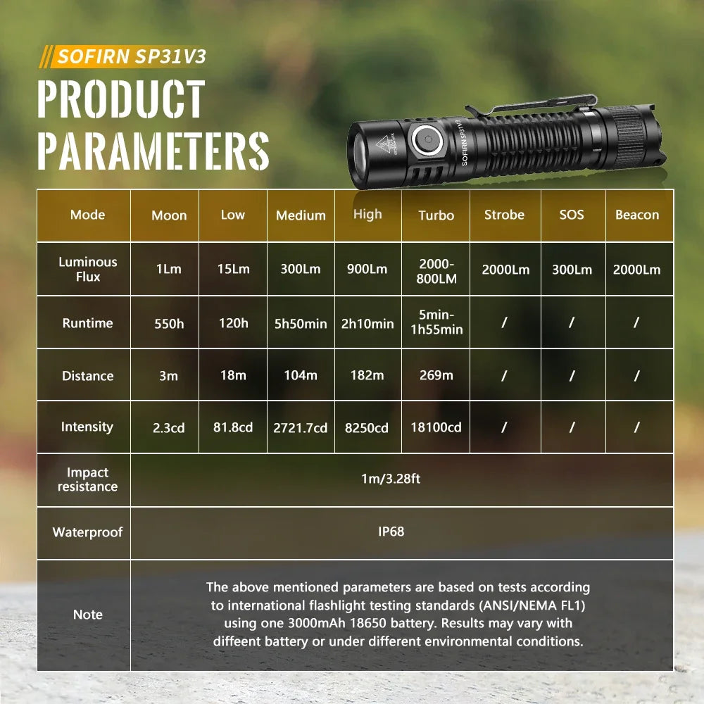Sofirn SP31 V3.0 Tactica Flashlight with Dual Switch USB C 18650 Rechargeable Power Indicator 6000K Torch