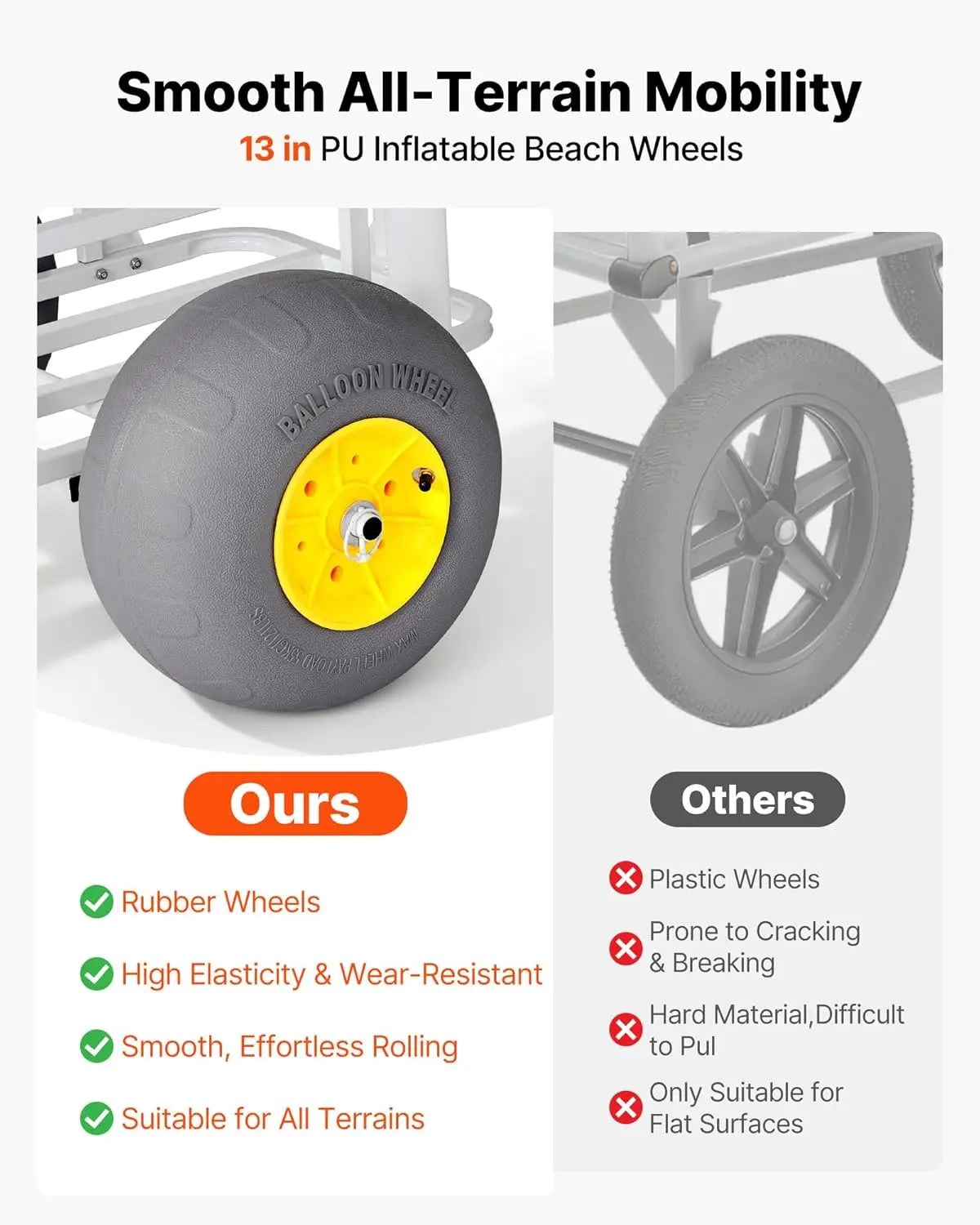 Beach Fishing Cart 200LBS Load Carbon Steel Frame 13in All-Terrain PU Tires 7 Rod Holders Camping Picnic
